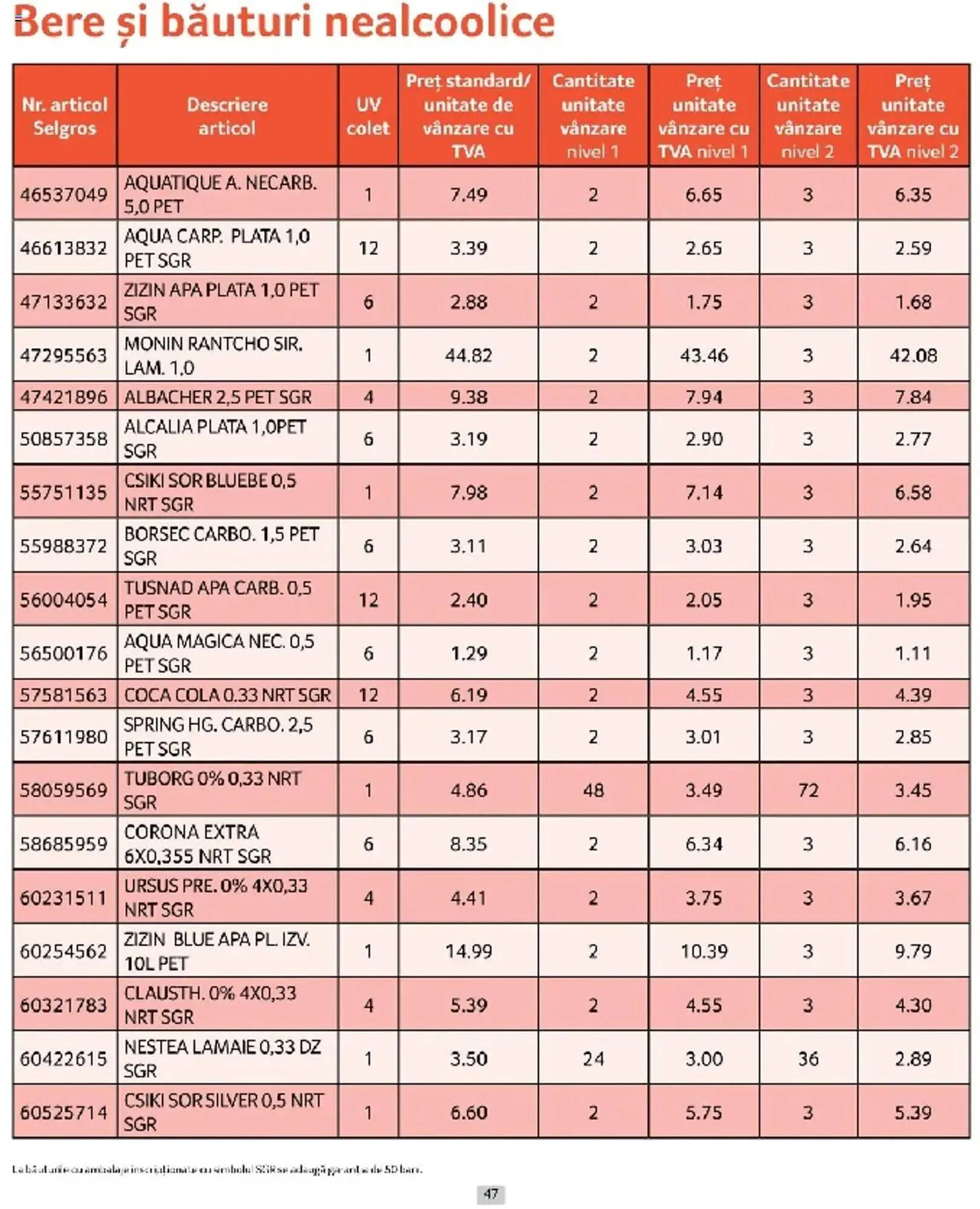 Catalog Catalog Selgros de la 1 martie până la 31 martie 2025 - Revista Pagina 47