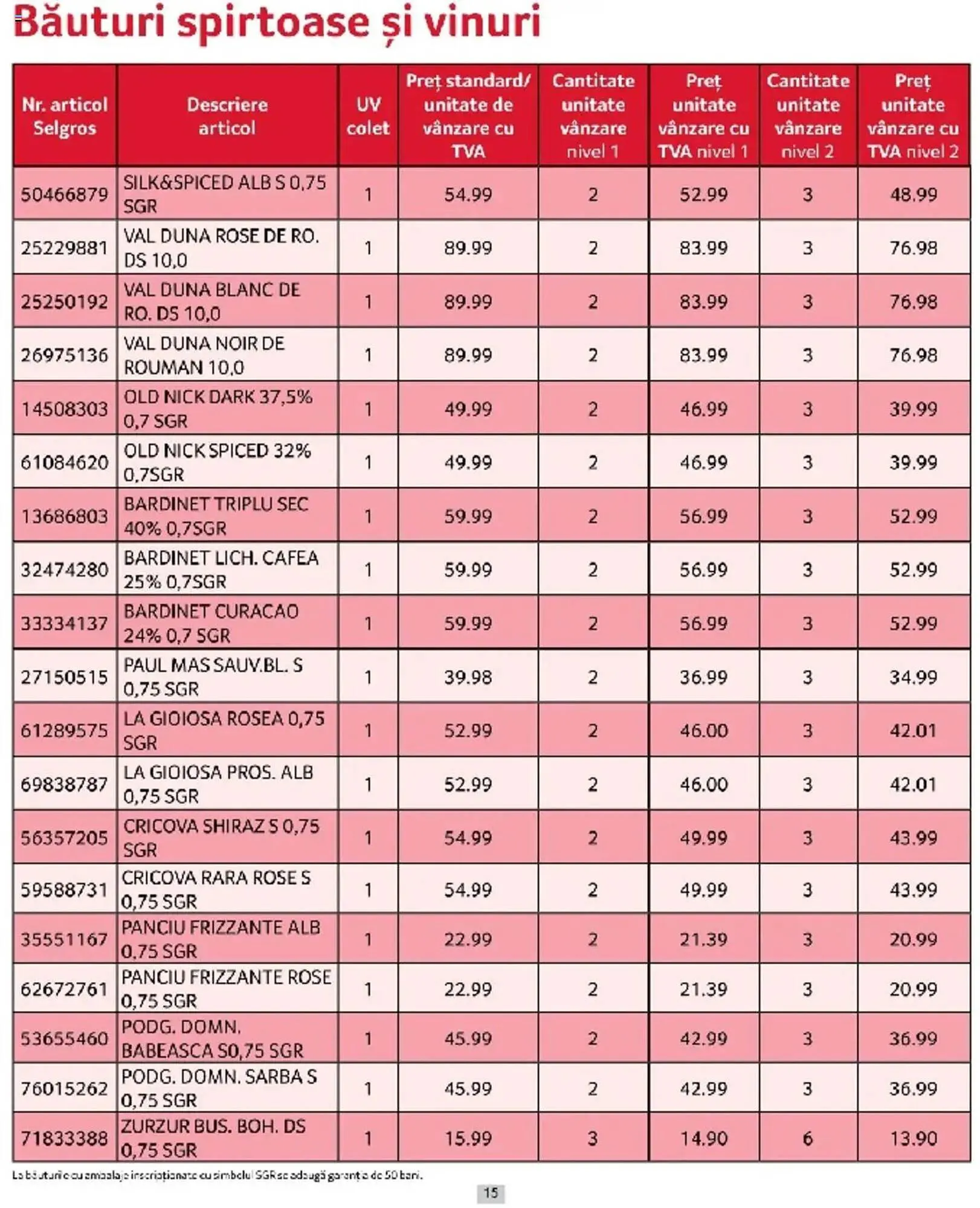 Catalog Catalog Selgros de la 1 martie până la 31 martie 2025 - Revista Pagina 15