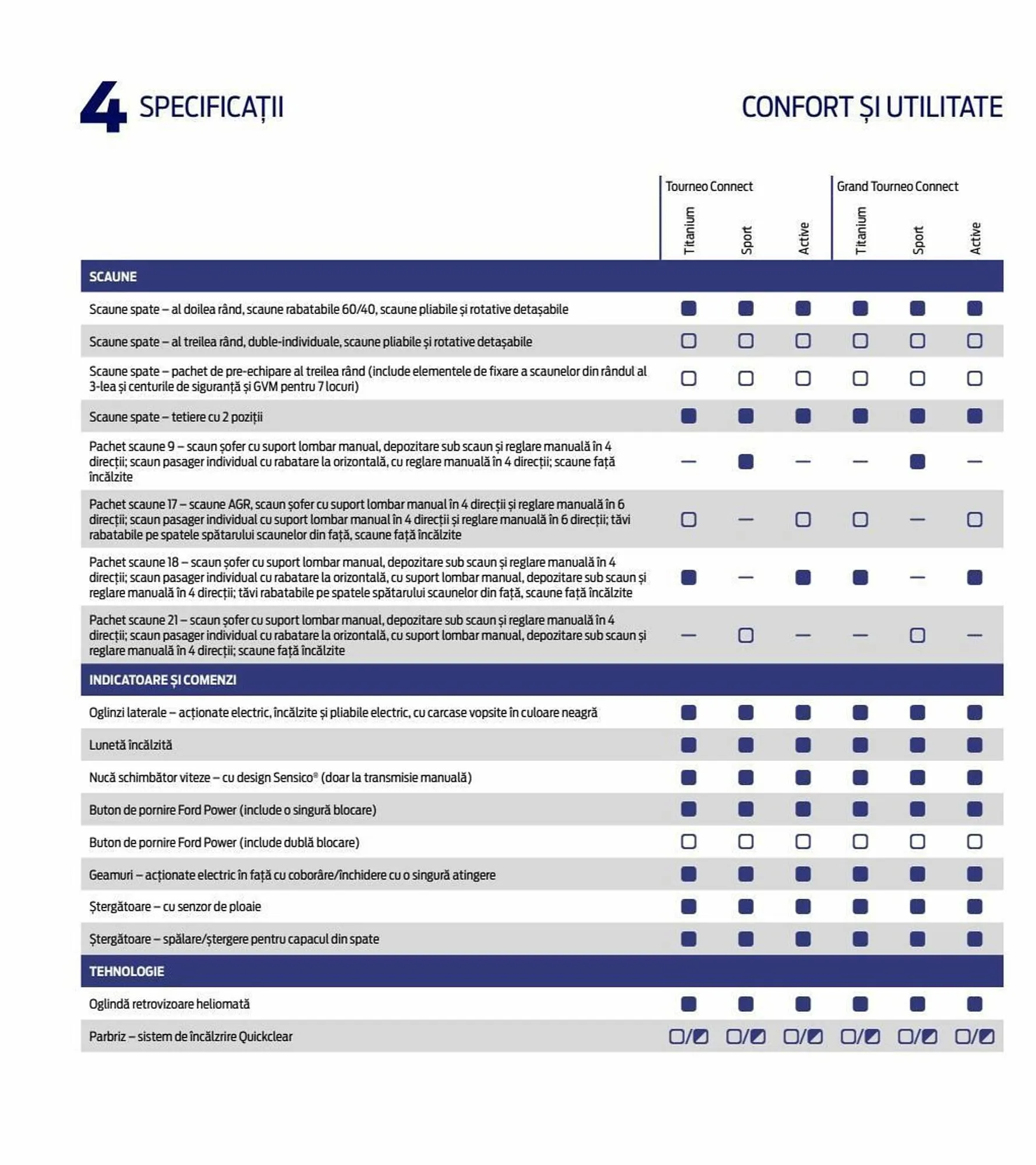 Catalog Ford Noul Tourneo Connect catalog de la 3 iulie până la 14 iunie 2024 - Revista Pagina 54