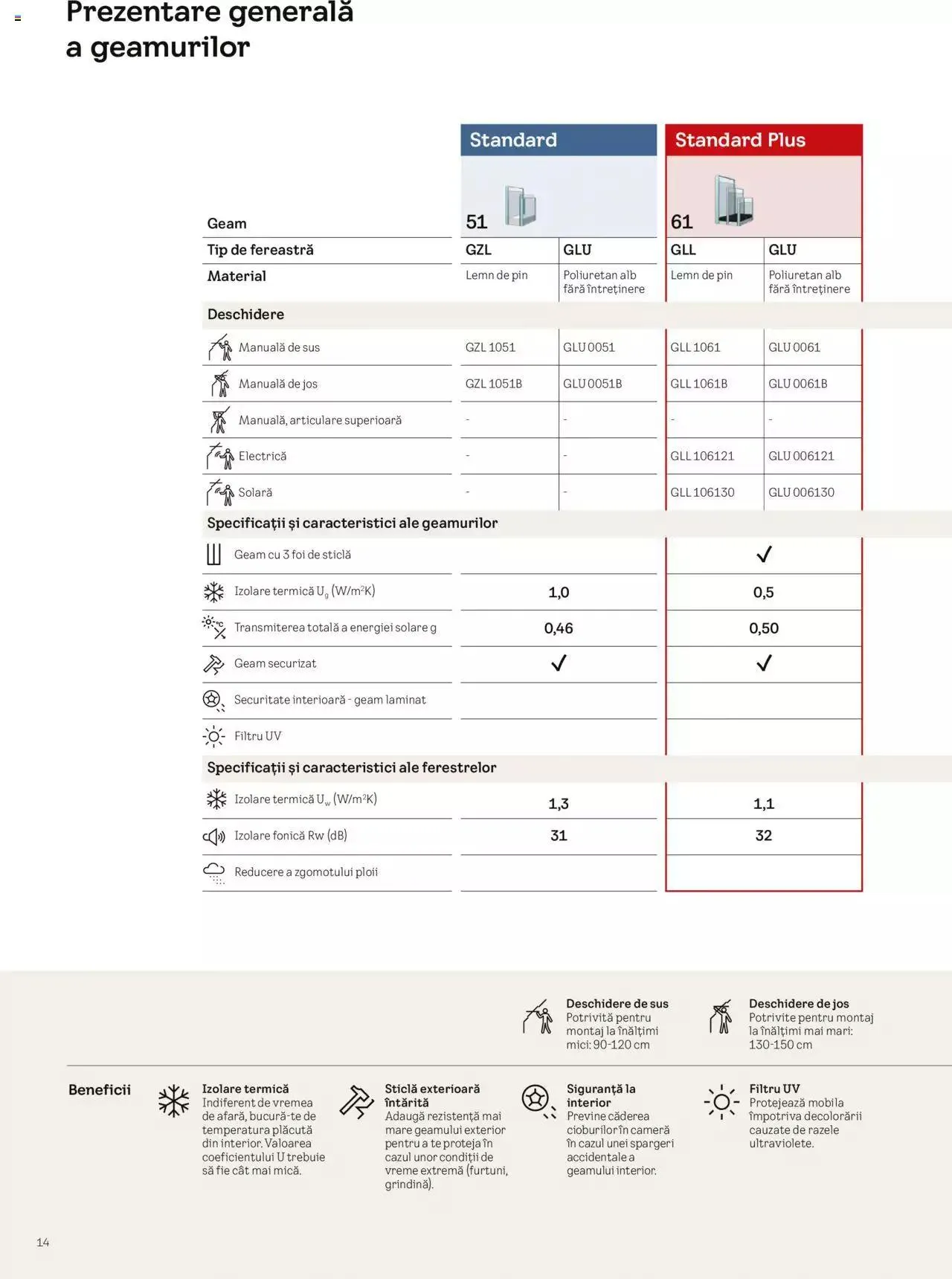 Catalog Catalog Velux de la 19 martie până la 31 decembrie 2024 - Revista Pagina 14