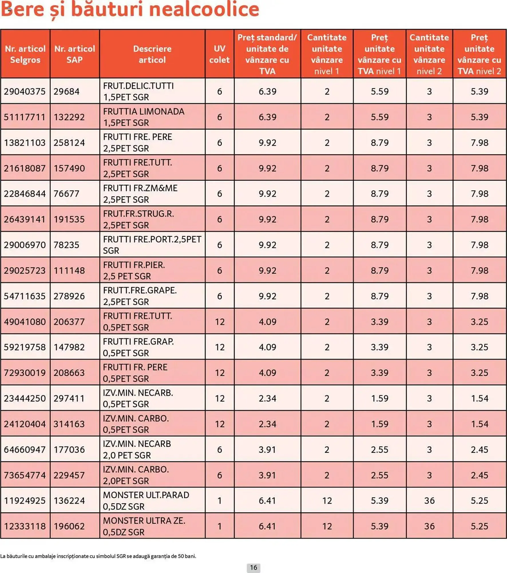 Catalog Catalog Selgros de la 30 iunie până la 31 iulie 2025 - Revista Pagina 16