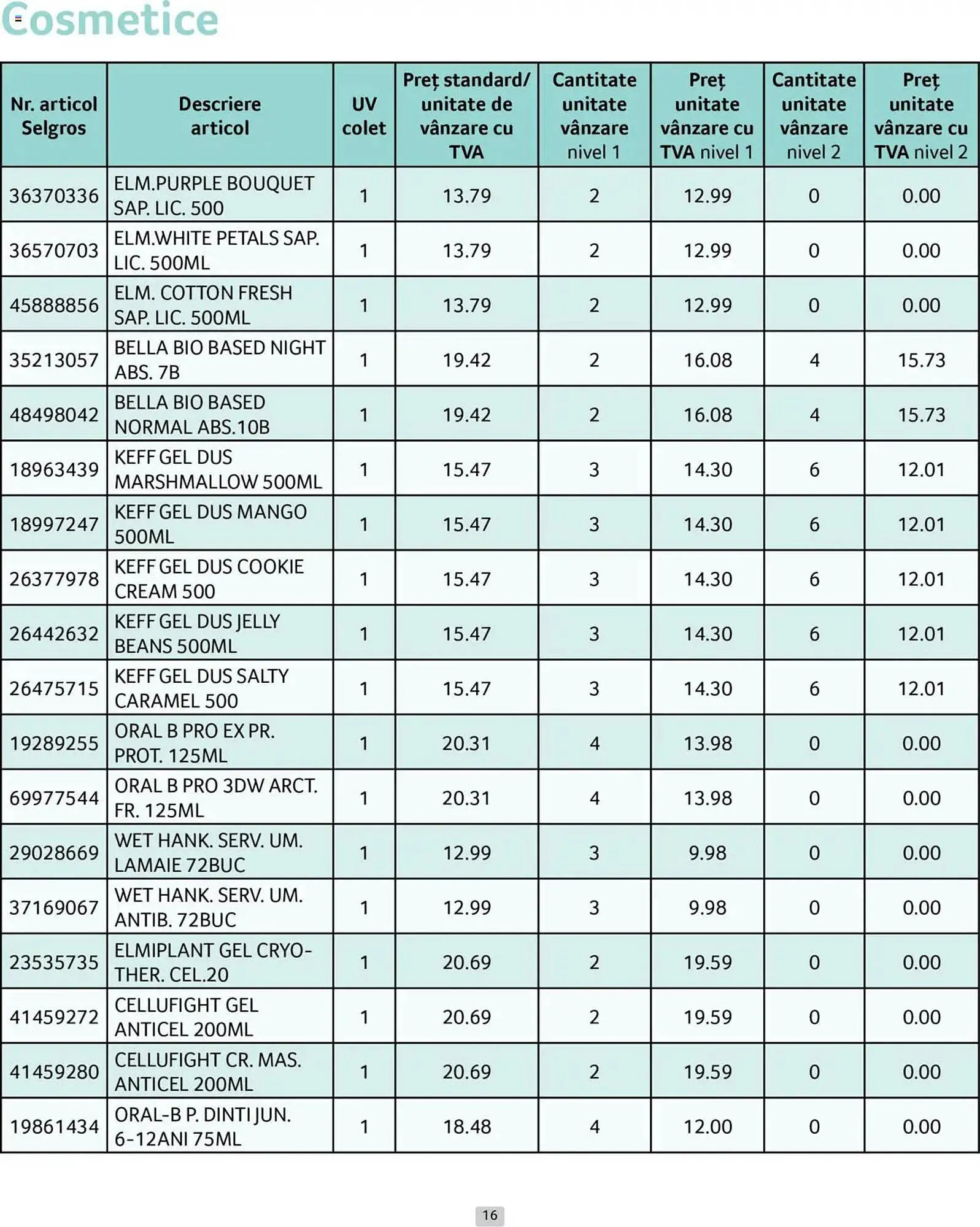 Catalog Catalog Selgros de la 1 aprilie până la 30 aprilie 2025 - Revista Pagina 16