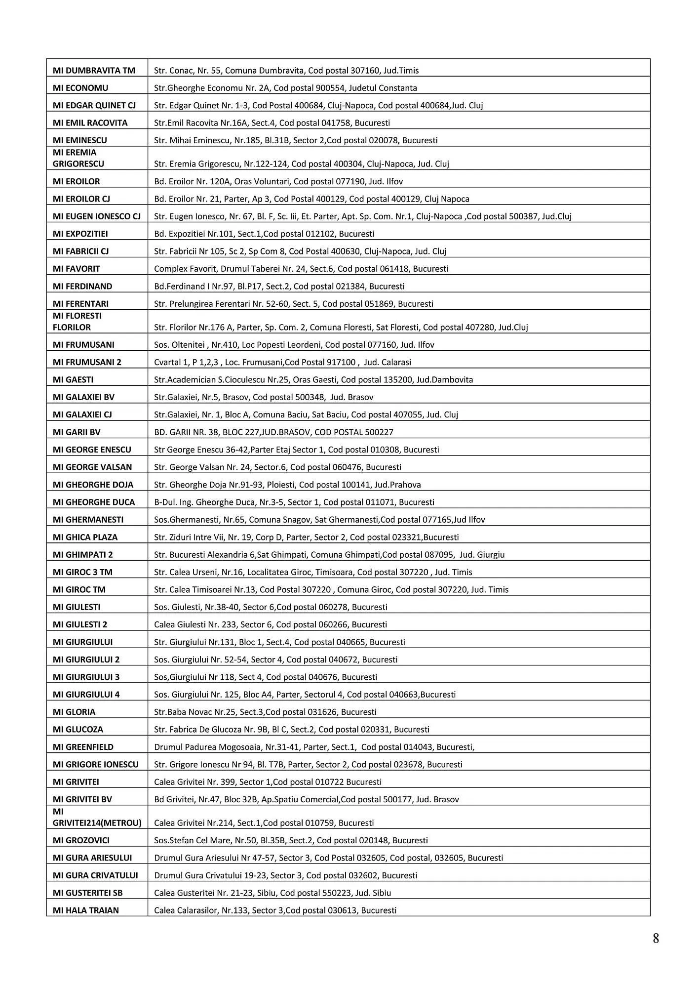 Catalog Catalog Mega Image de la 12 februarie până la 8 martie 2026 - Revista Pagina 8