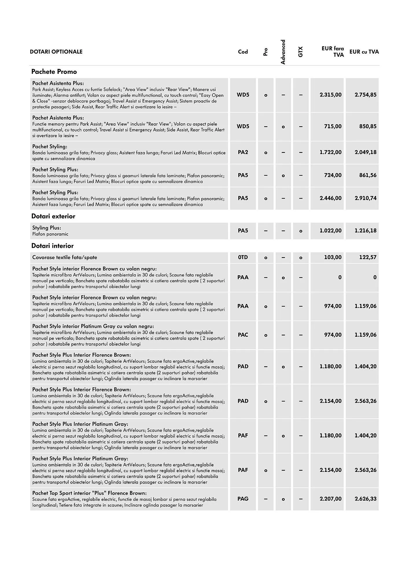 Catalog Volkswagen catalog de la 24 iulie până la 26 noiembrie 2025 - Revista Pagina 6