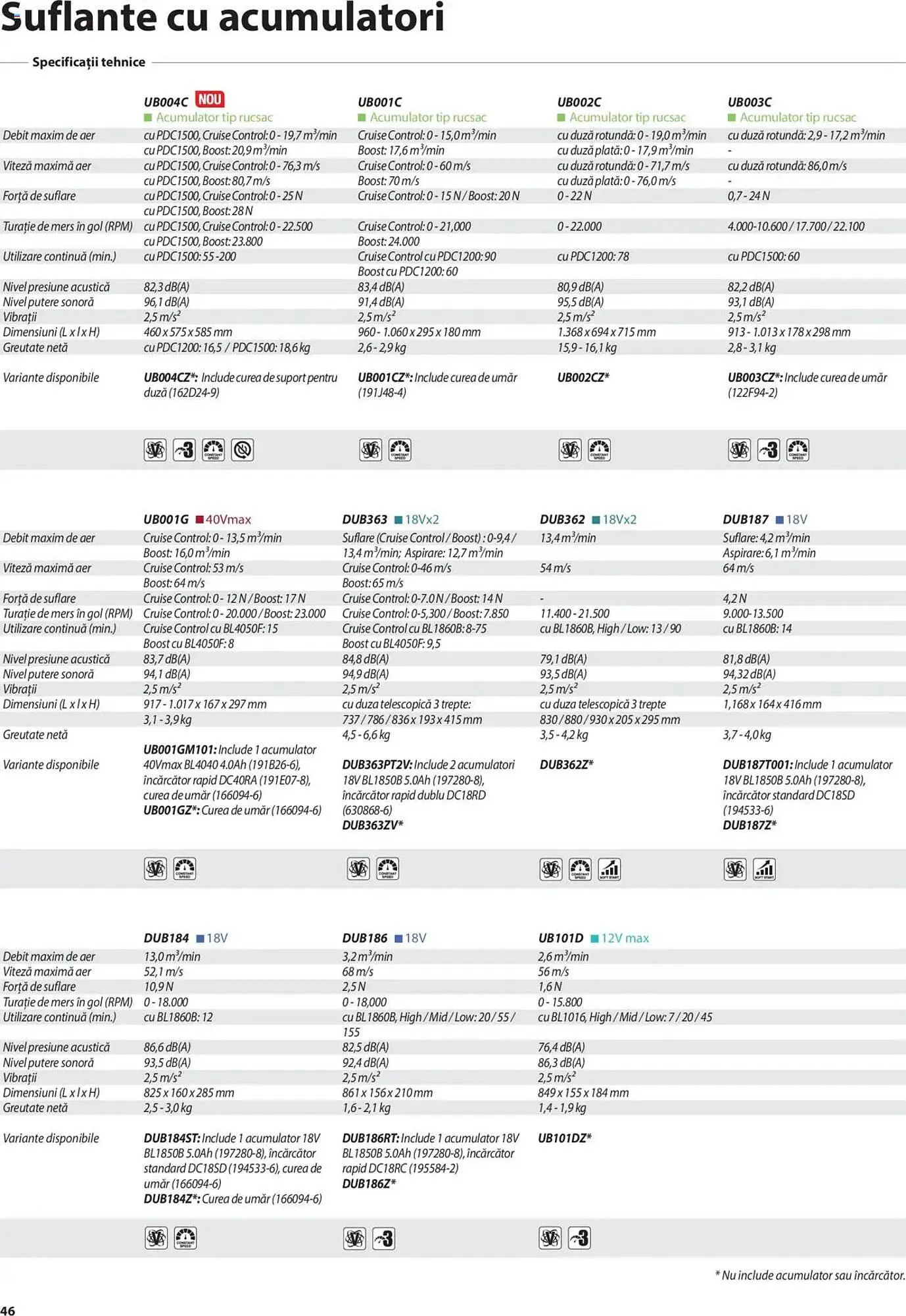 Catalog Catalog Makita de la 8 ianuarie până la 31 decembrie 2025 - Revista Pagina 46