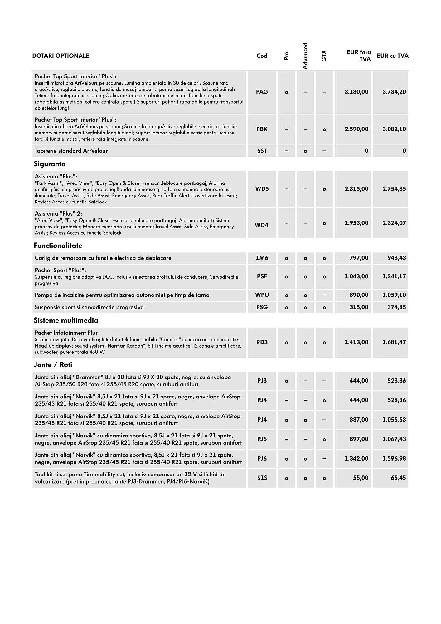 Catalog Volkswagen catalog de la 24 iulie până la 26 noiembrie 2025 - Revista Pagina 7