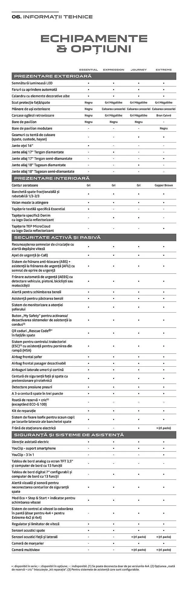 Catalog Dacia catalog de la 29 iulie până la 31 ianuarie 2025 - Revista Pagina 21