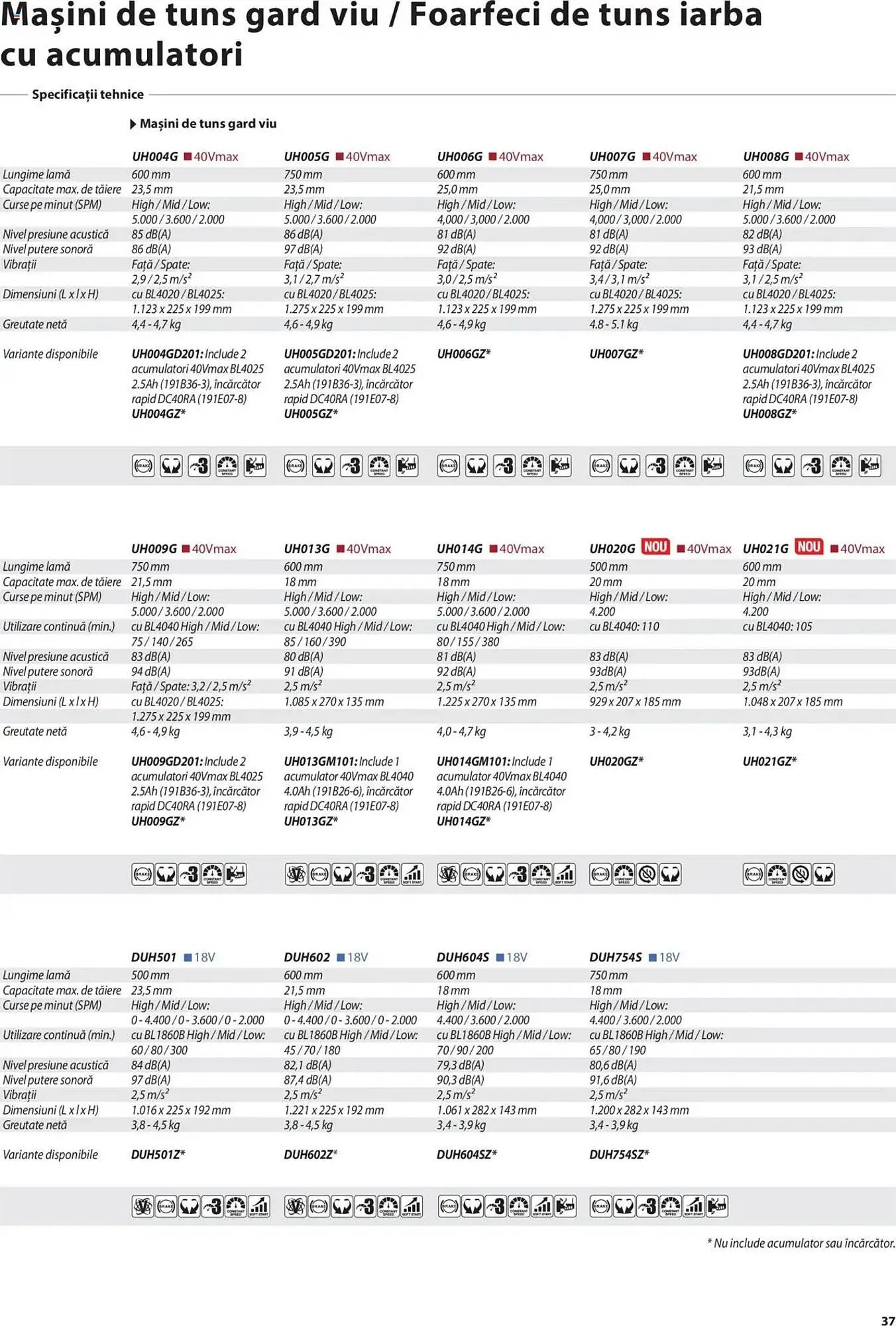 Catalog Catalog Makita de la 8 ianuarie până la 31 decembrie 2025 - Revista Pagina 37