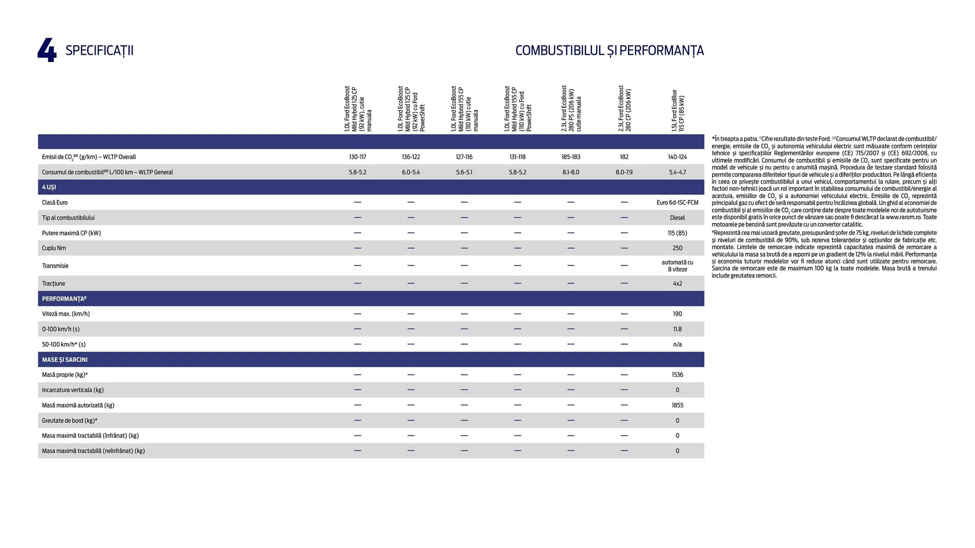 Catalog Ford TRANSIT COURIER catalog de la 6 decembrie până la 11 februarie 2026 - Revista Pagina 37