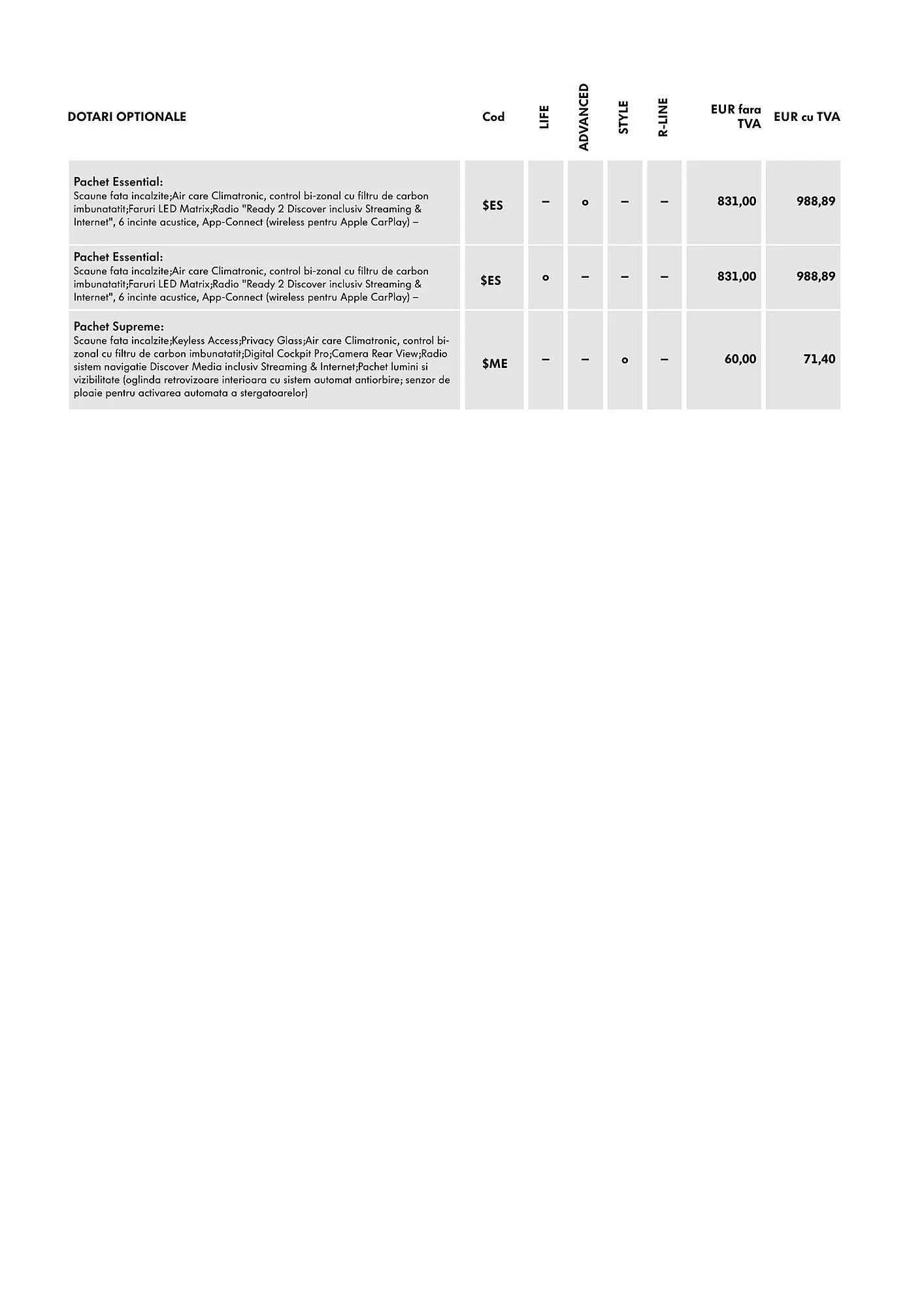 Catalog Volkswagen catalog de la 29 ianuarie până la 4 martie 2025 - Revista Pagina 8