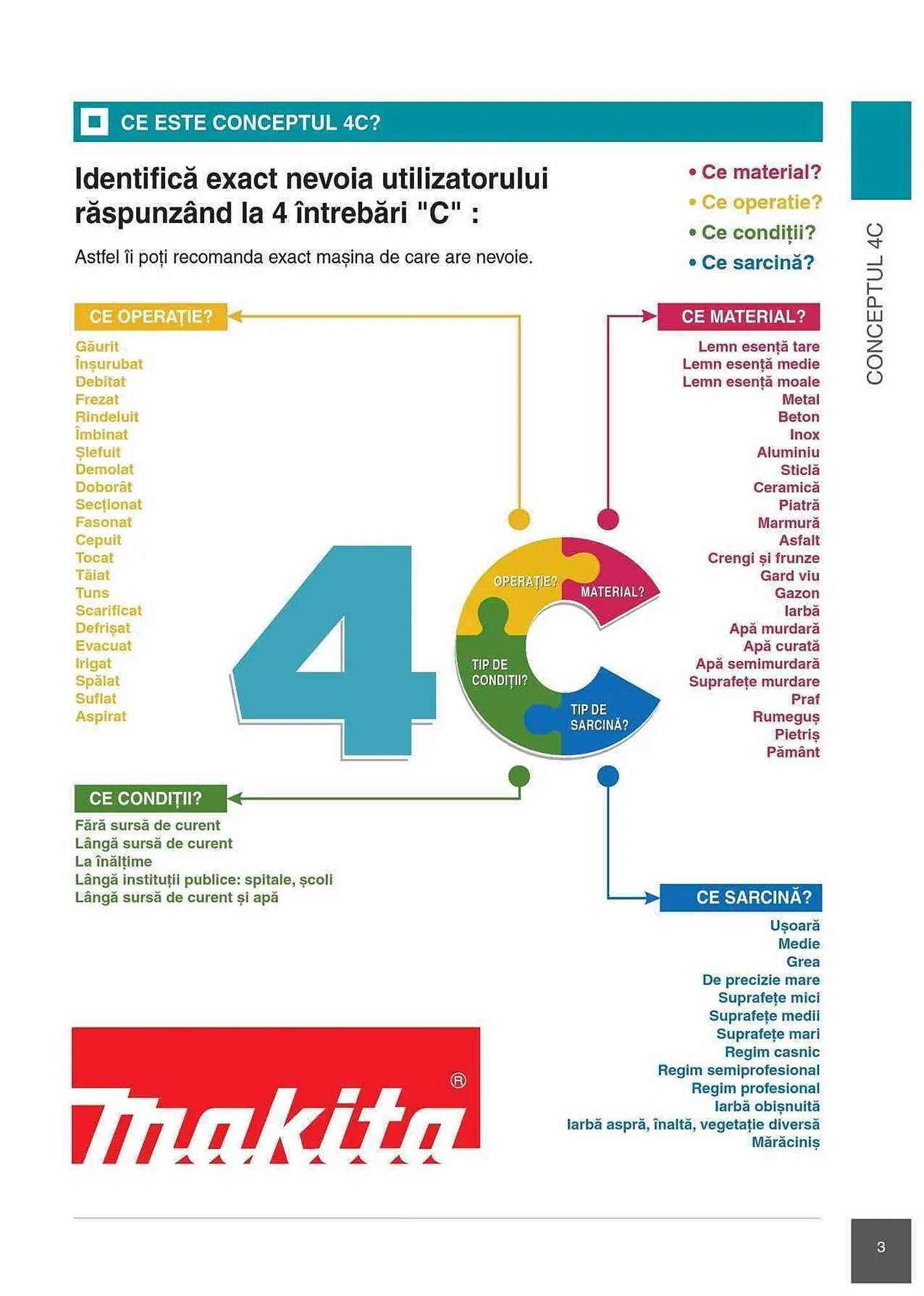 Catalog Makita catalog de la 1 ianuarie până la 31 decembrie 2023 - Revista Pagina 3
