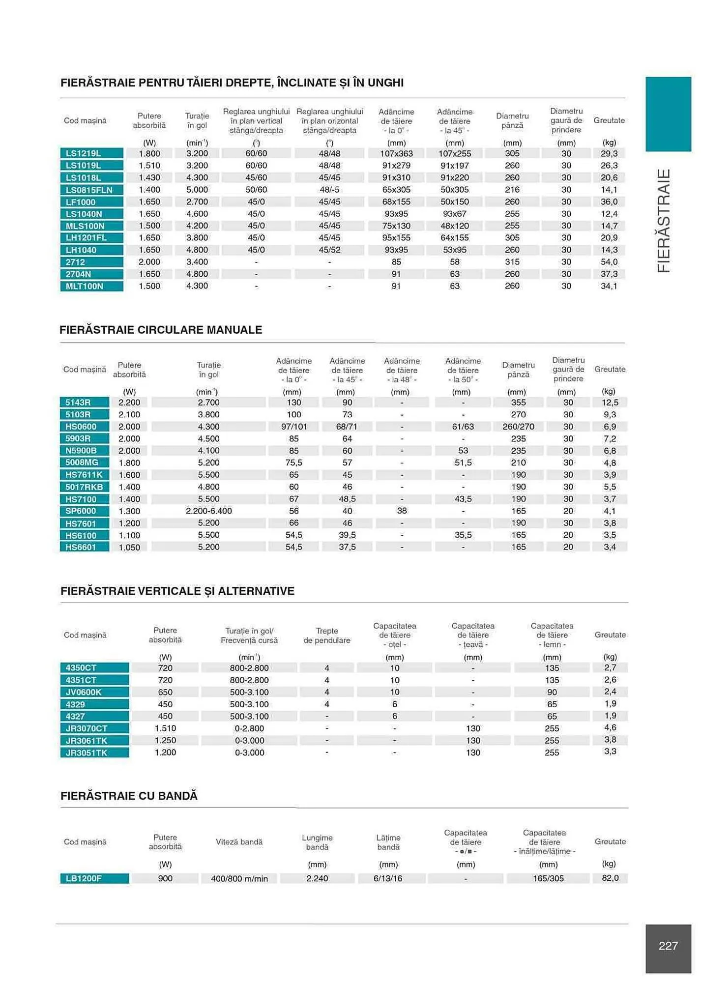 Catalog Makita catalog de la 1 ianuarie până la 31 decembrie 2023 - Revista Pagina 227