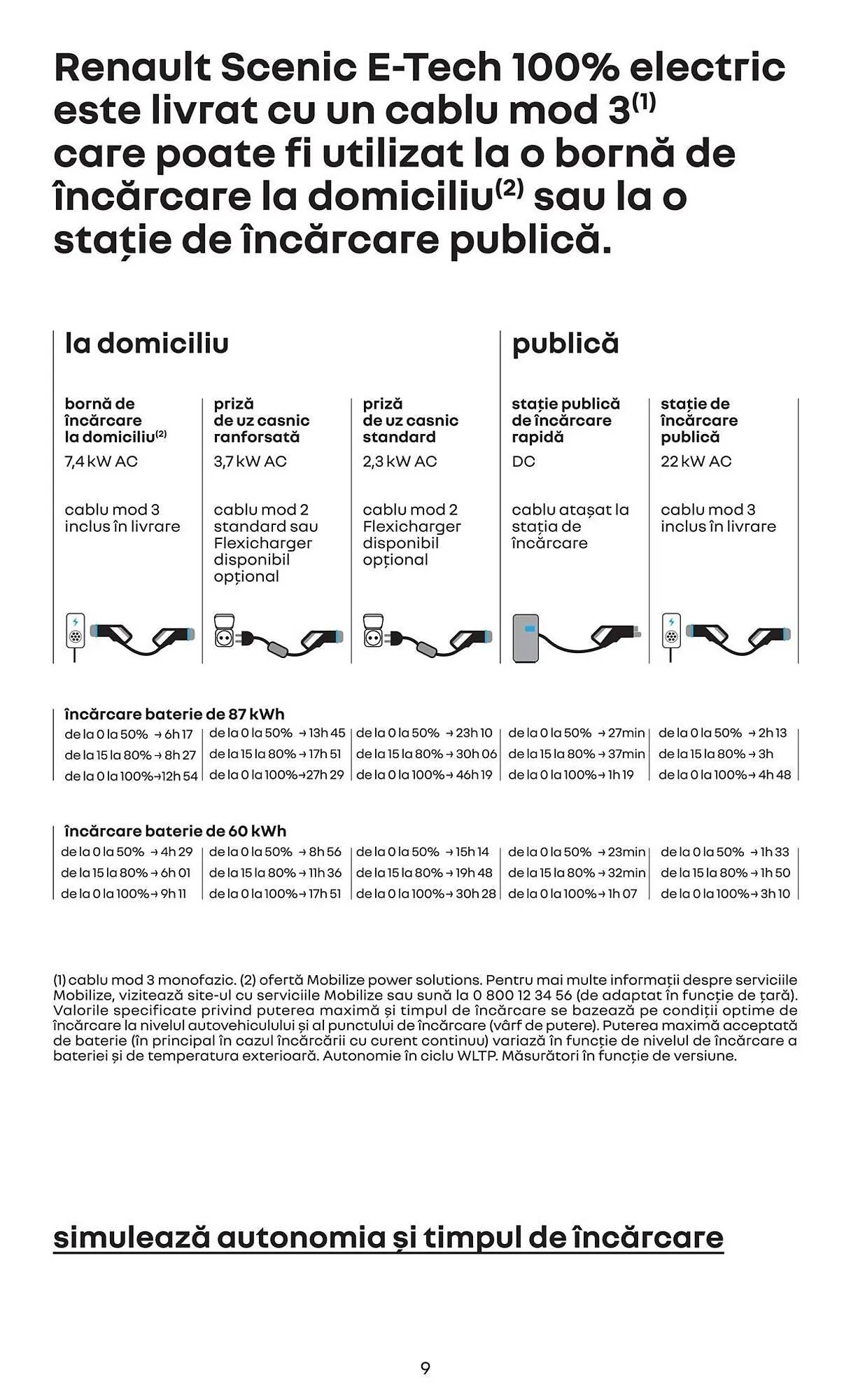 Catalog Catalog Renault de la 3 mai până la 21 ianuarie 2026 - Revista Pagina 9