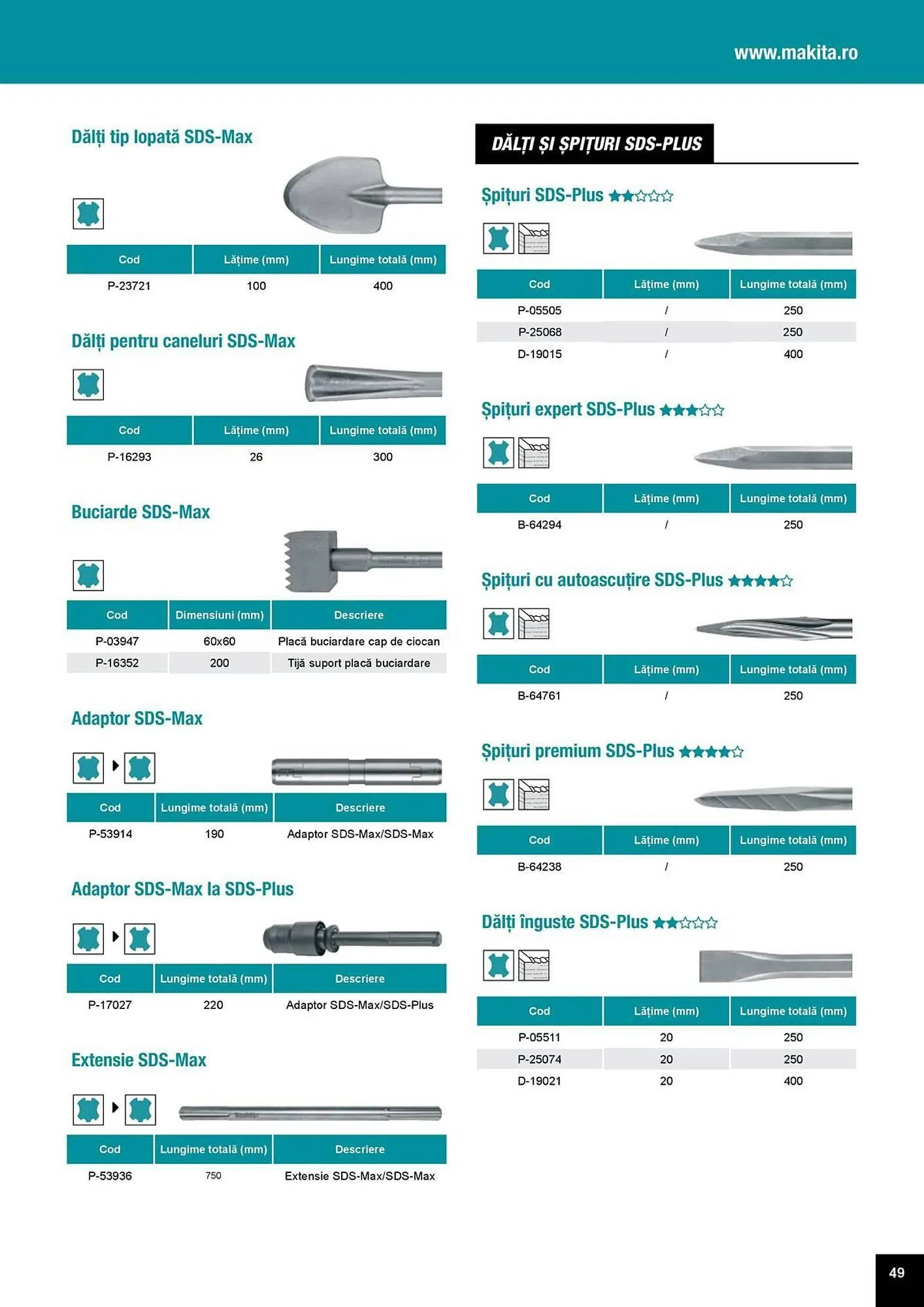 Catalog Catalog Makita de la 1 aprilie până la 31 decembrie 2025 - Revista Pagina 49