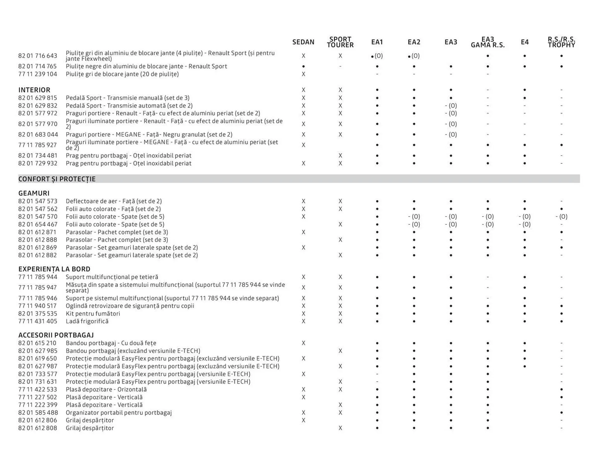 Catalog Renault catalog de la 7 august până la 31 decembrie 2023 - Revista Pagina 23