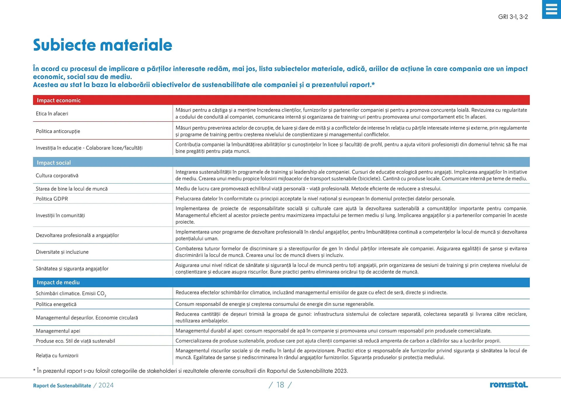 Catalog Catalog Romstal de la 25 martie până la 5 mai 2026 - Revista Pagina 18