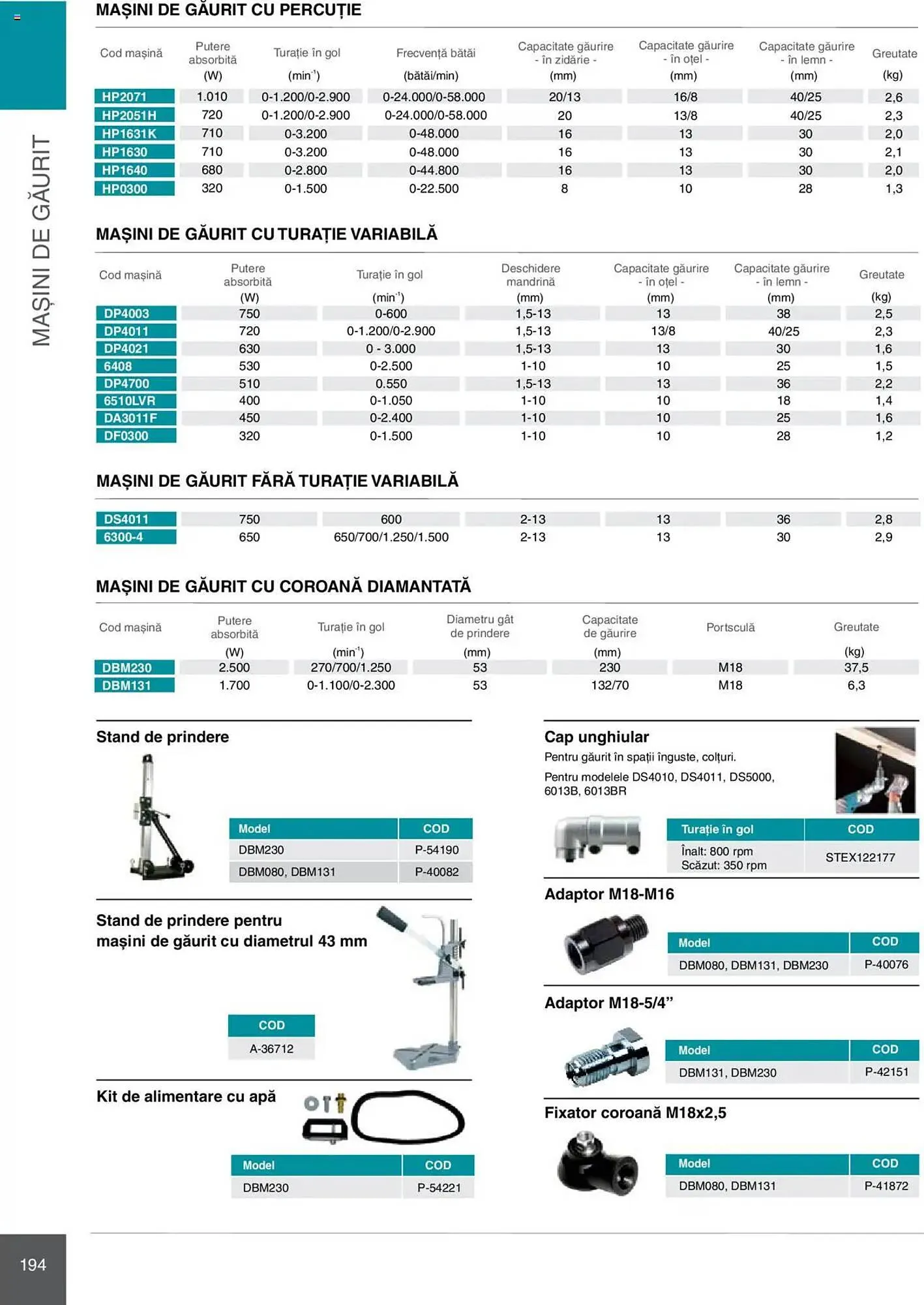 Catalog Catalog Makita de la 8 ianuarie până la 31 decembrie 2025 - Revista Pagina 194