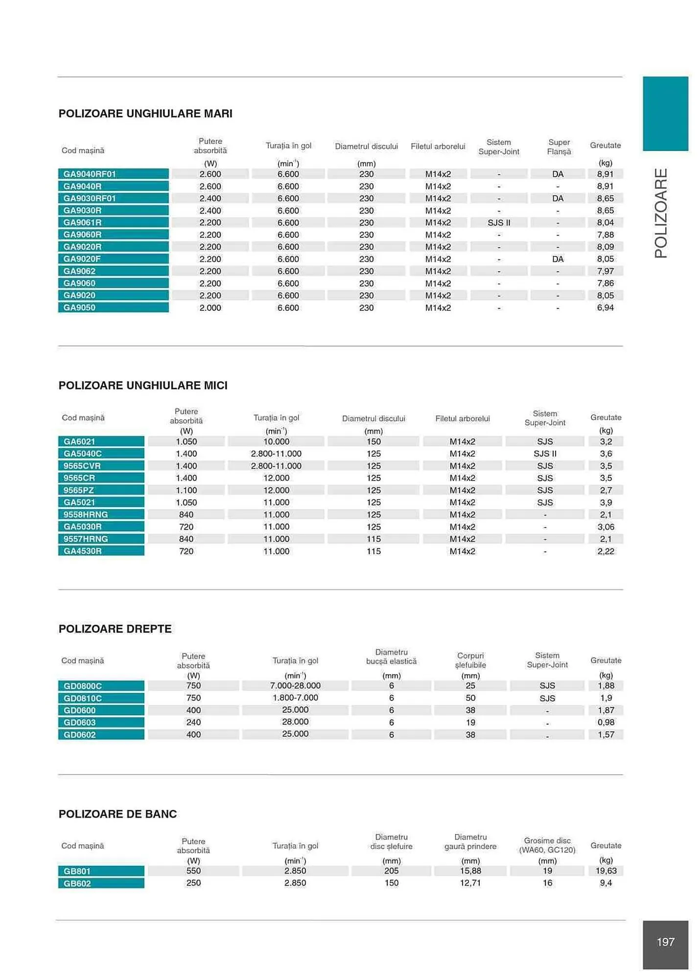 Catalog Makita catalog de la 1 ianuarie până la 31 decembrie 2023 - Revista Pagina 197