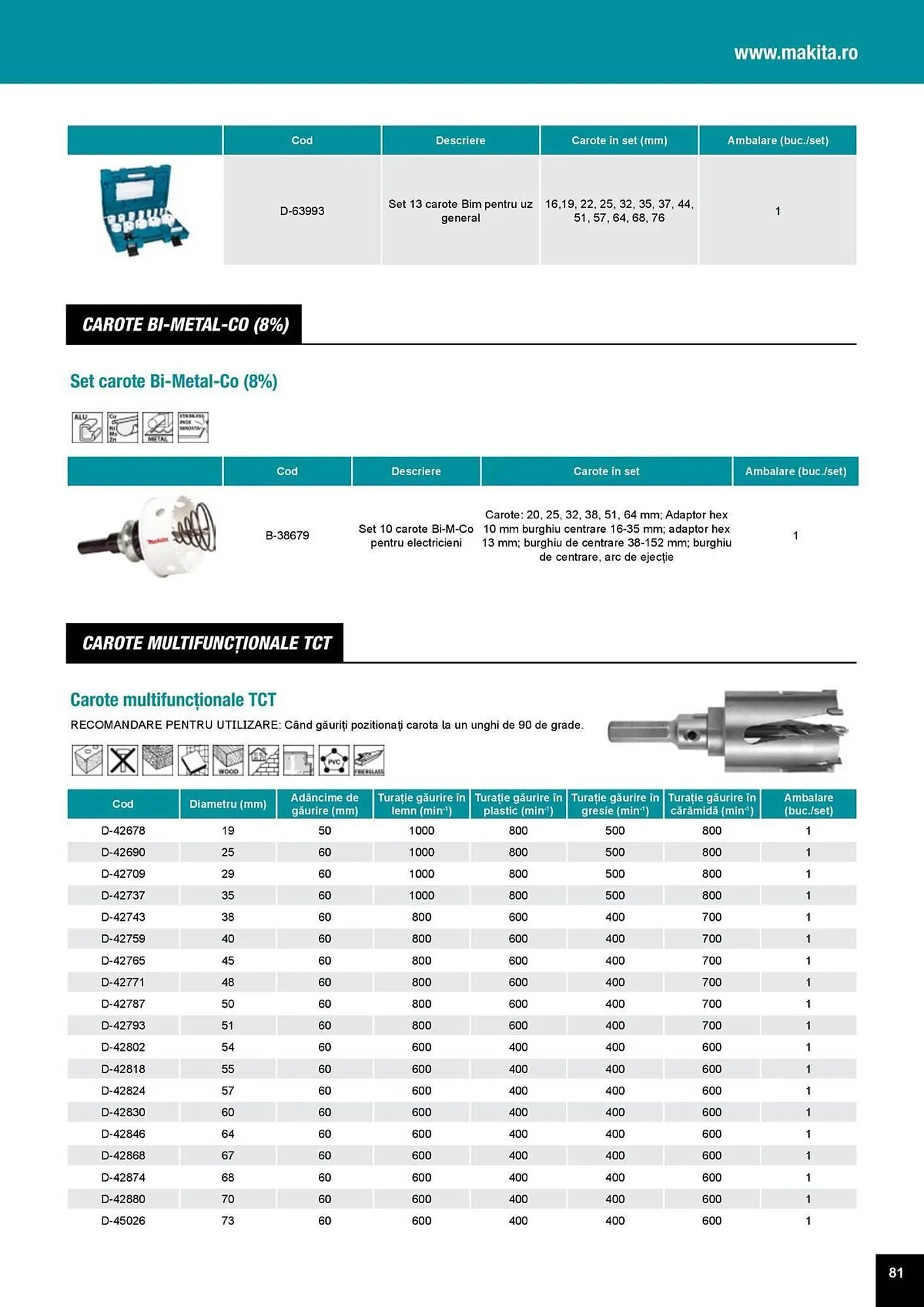 Catalog Catalog Makita de la 1 aprilie până la 31 decembrie 2025 - Revista Pagina 81