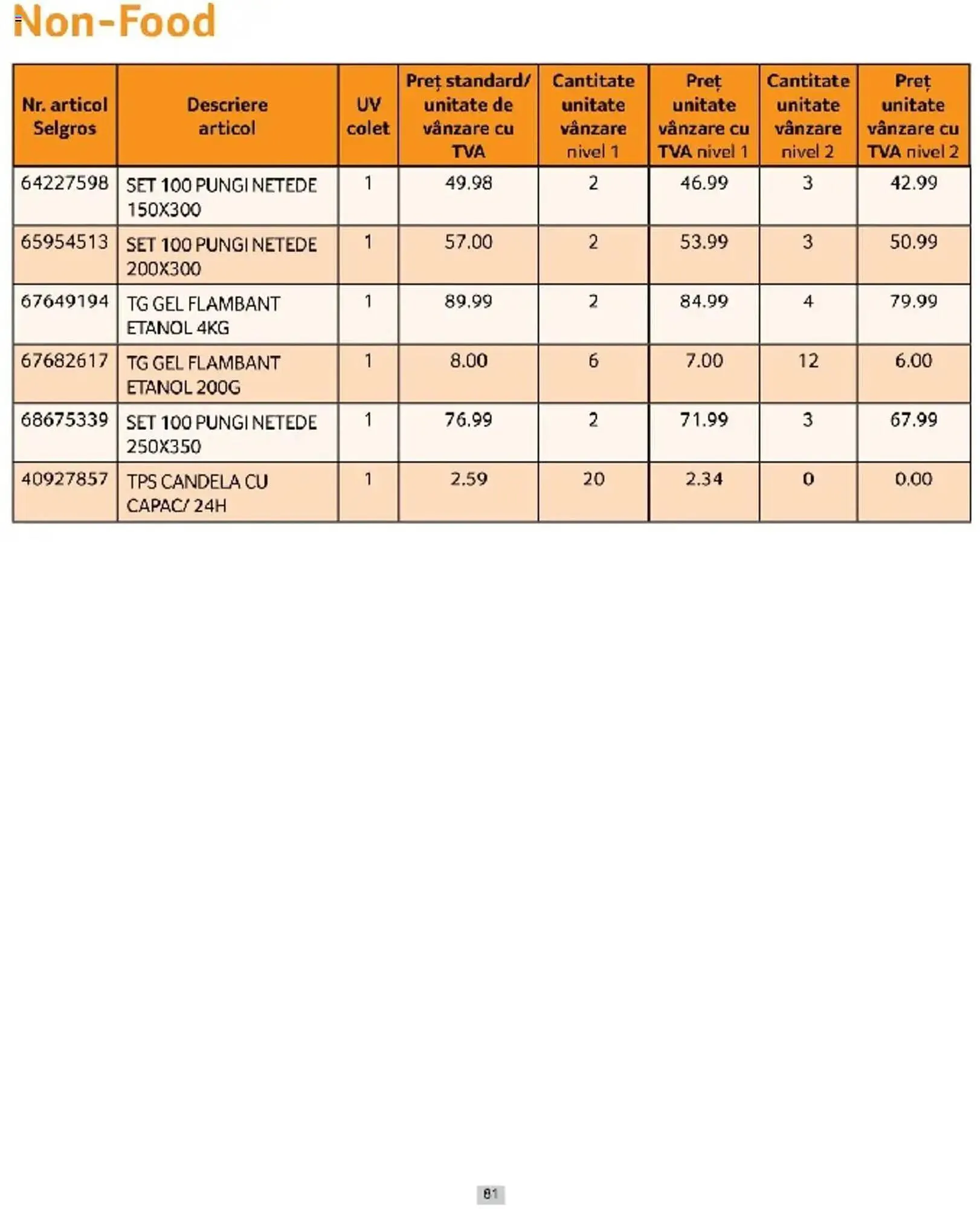 Catalog Catalog Selgros de la 1 martie până la 31 martie 2025 - Revista Pagina 81