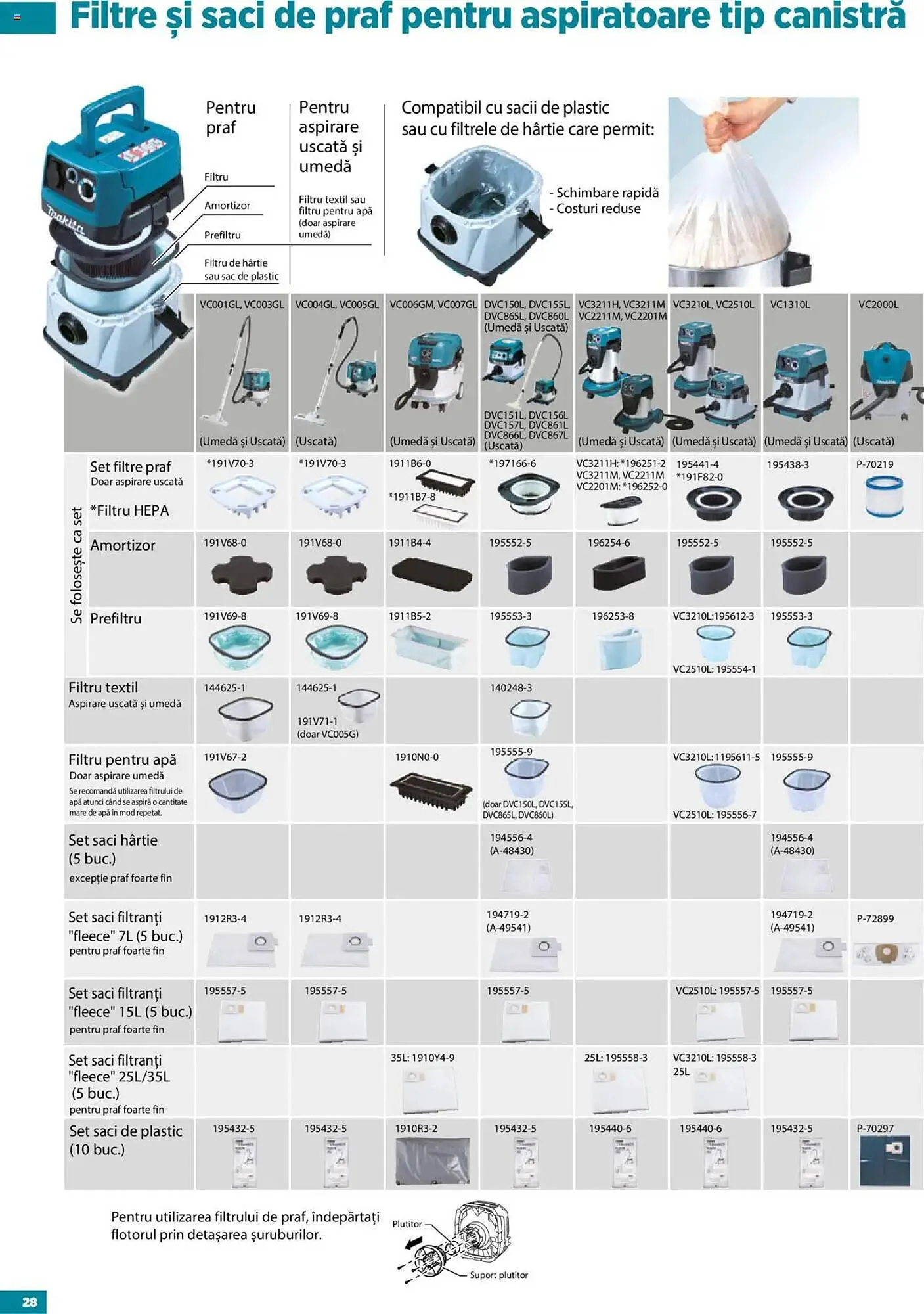 Catalog Catalog Makita de la 22 septembrie până la 30 septembrie 2026 - Revista Pagina 28