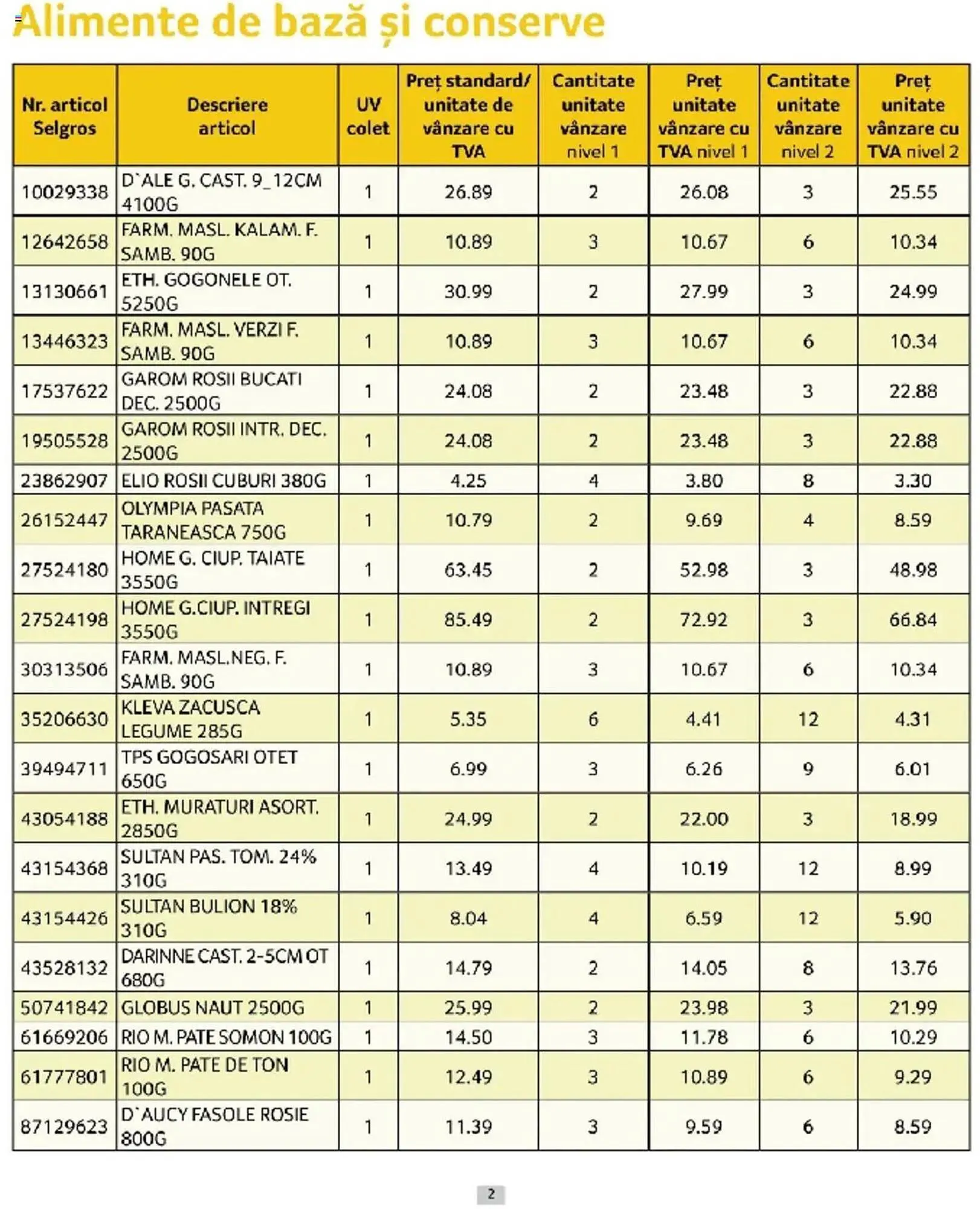 Catalog Catalog Selgros de la 1 martie până la 31 martie 2025 - Revista Pagina 2