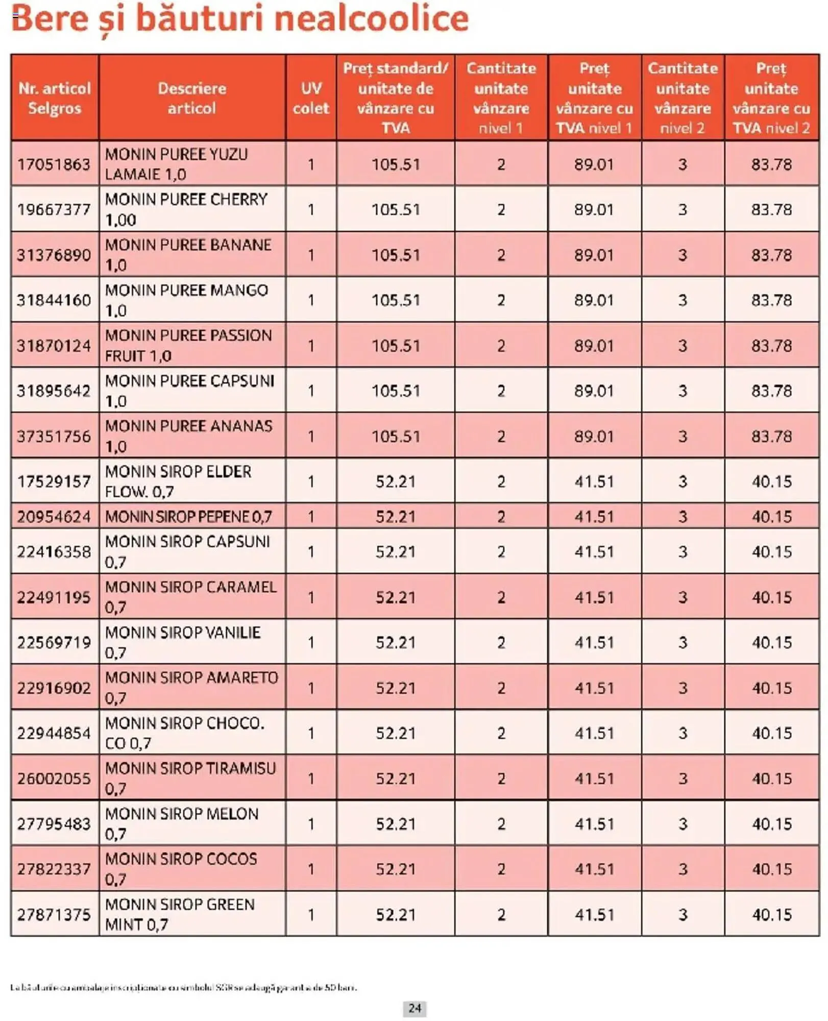 Catalog Catalog Selgros de la 1 martie până la 31 martie 2025 - Revista Pagina 24