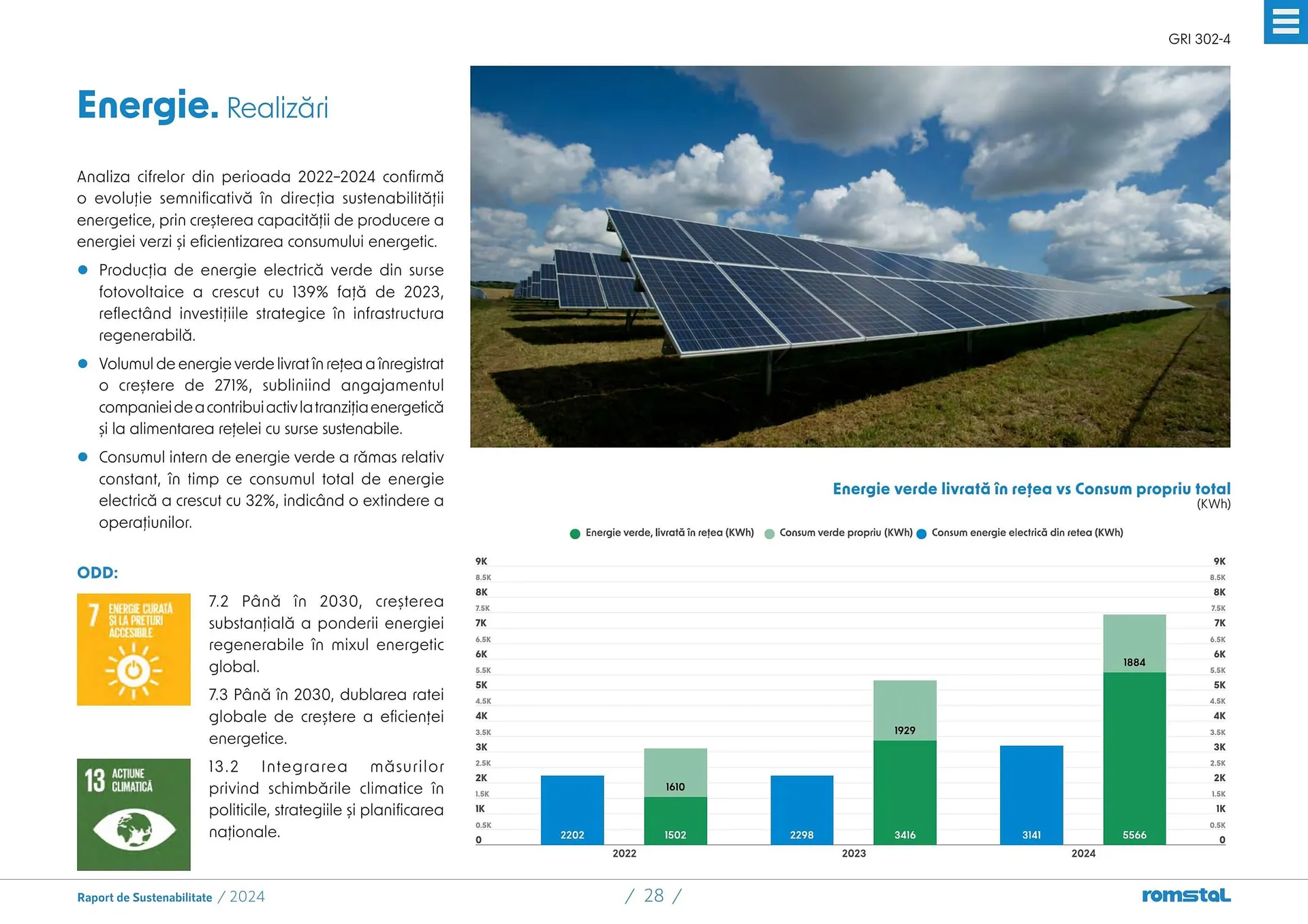 Catalog Catalog Romstal de la 25 martie până la 5 mai 2026 - Revista Pagina 28