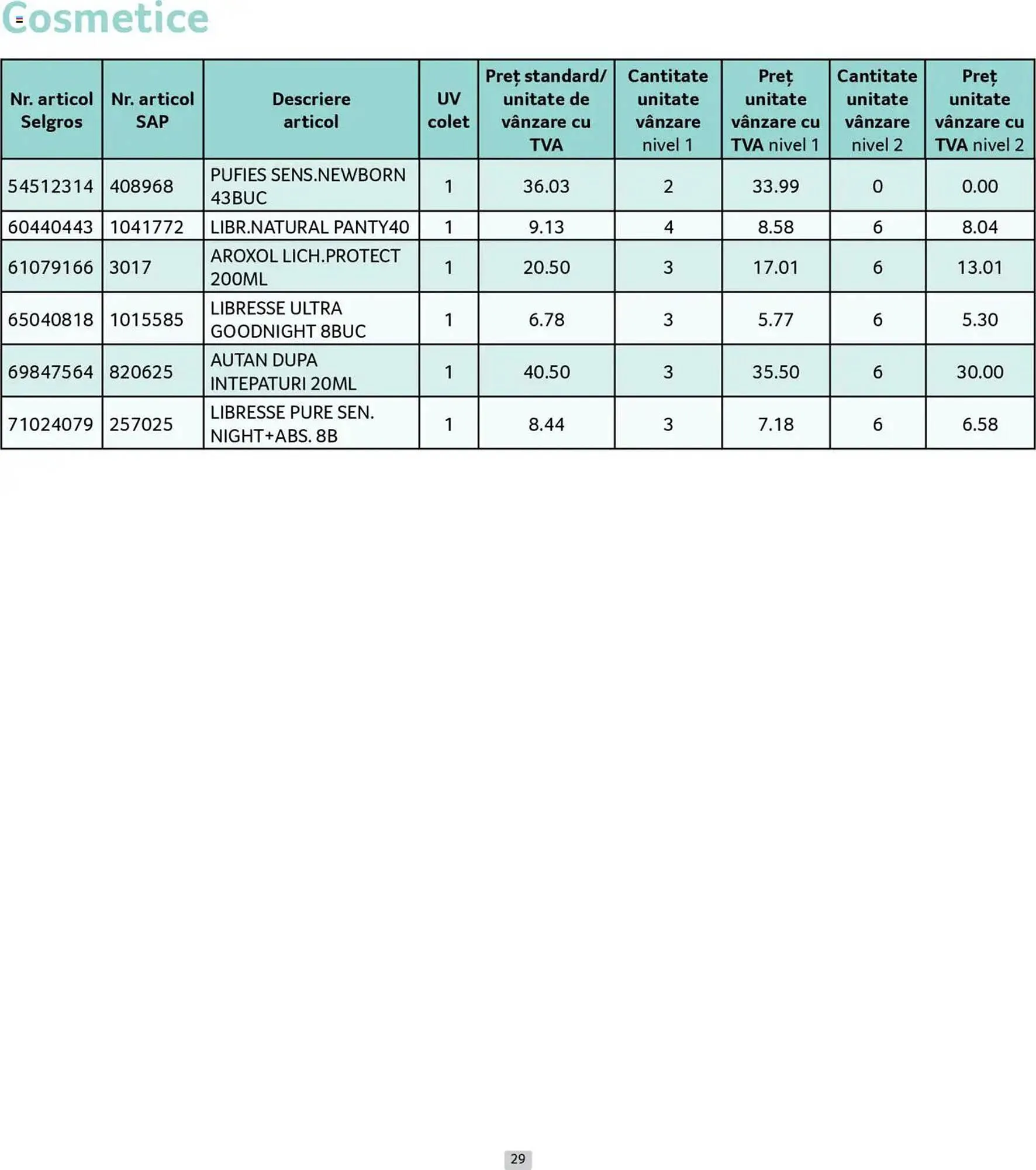 Catalog Catalog Selgros de la 30 iunie până la 31 iulie 2025 - Revista Pagina 29