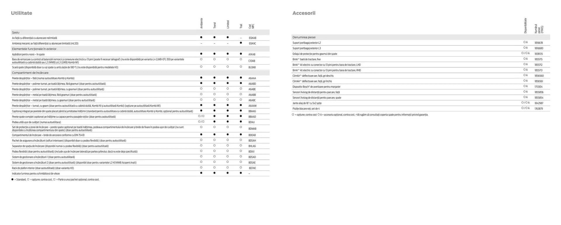 Catalog Catalog Ford de la 2 aprilie până la 30 aprilie 2025 - Revista Pagina 41