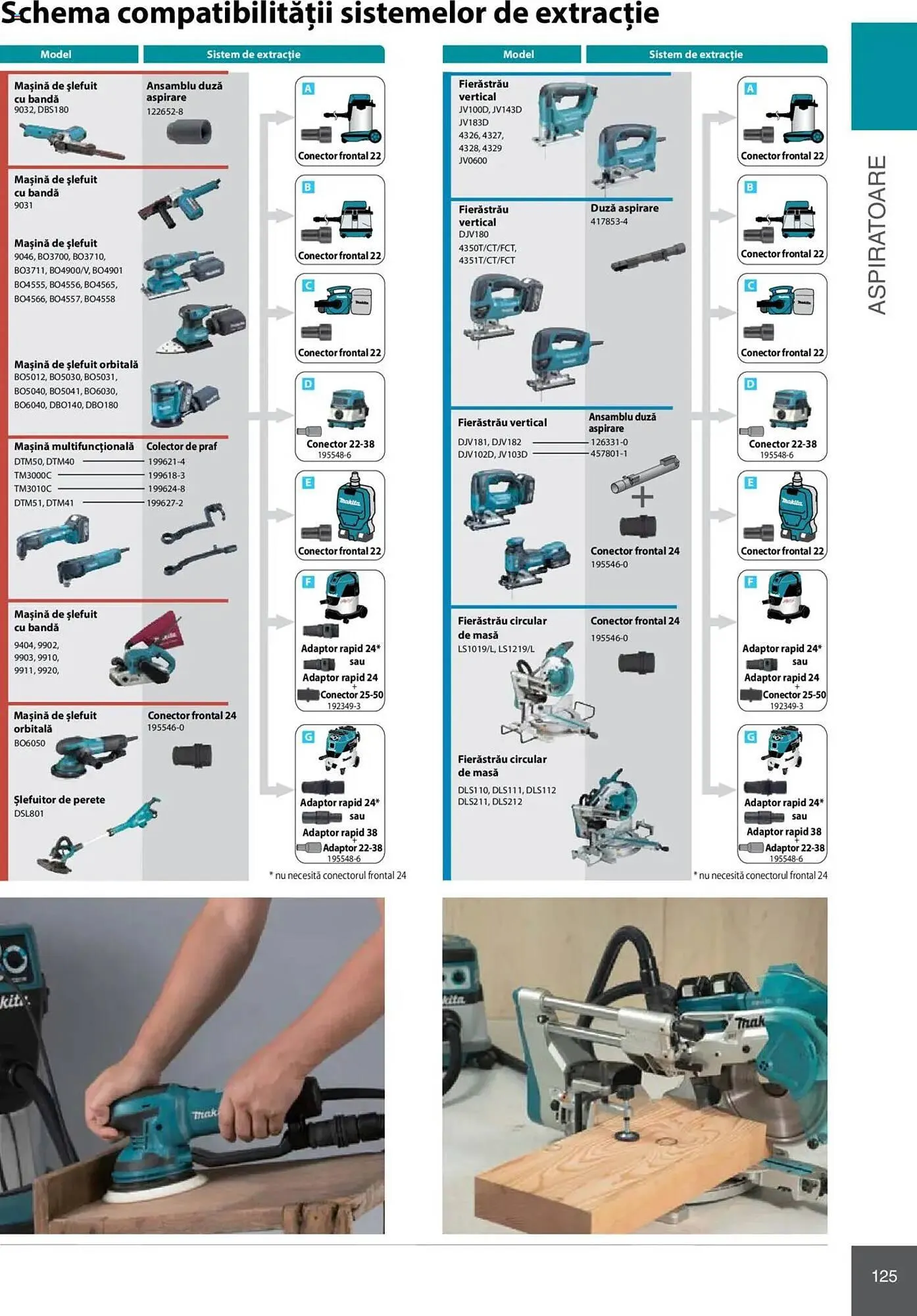 Catalog Catalog Makita de la 8 ianuarie până la 31 decembrie 2025 - Revista Pagina 125