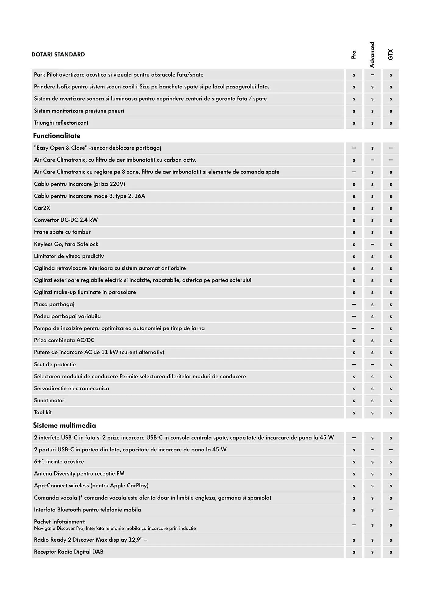 Catalog Volkswagen catalog de la 29 ianuarie până la 7 iulie 2025 - Revista Pagina 4