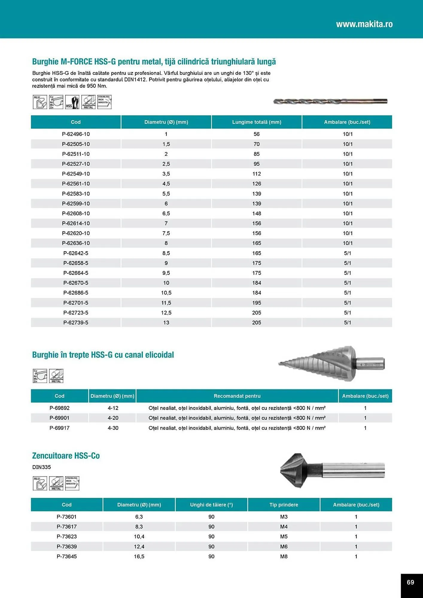 Catalog Catalog Makita de la 1 aprilie până la 31 decembrie 2025 - Revista Pagina 69