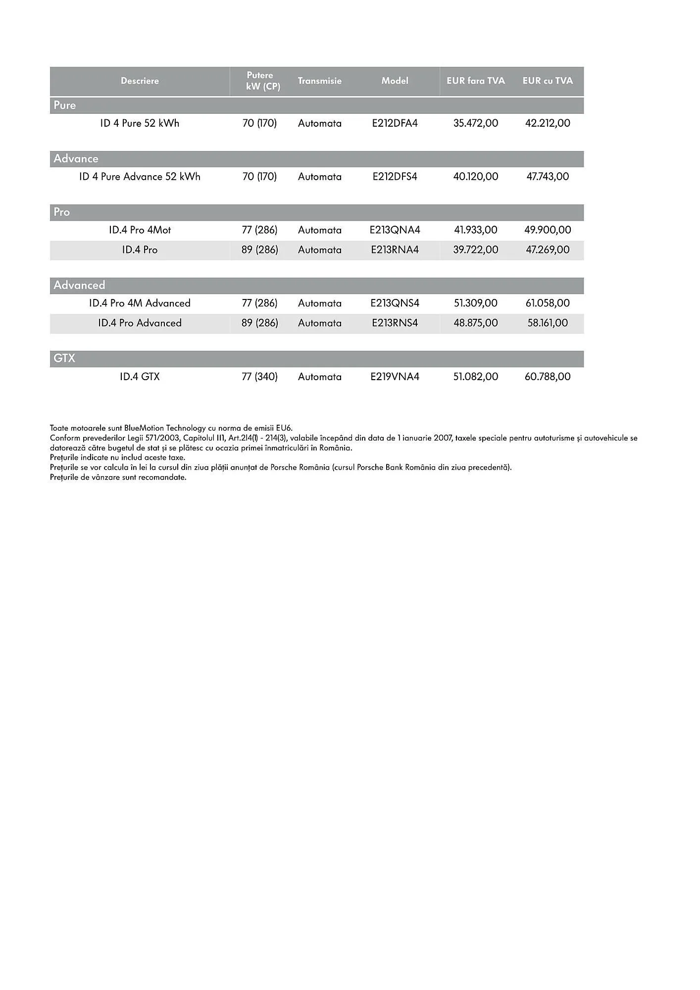 Catalog Volkswagen catalog de la 29 ianuarie până la 7 iulie 2025 - Revista Pagina 2