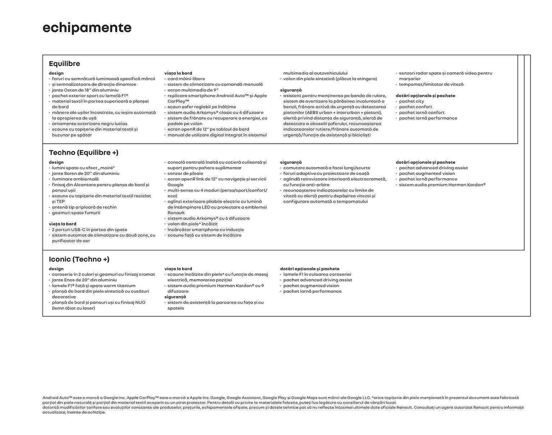 Catalog Renault catalog de la 1 ianuarie până la 31 decembrie 2023 - Revista Pagina 33