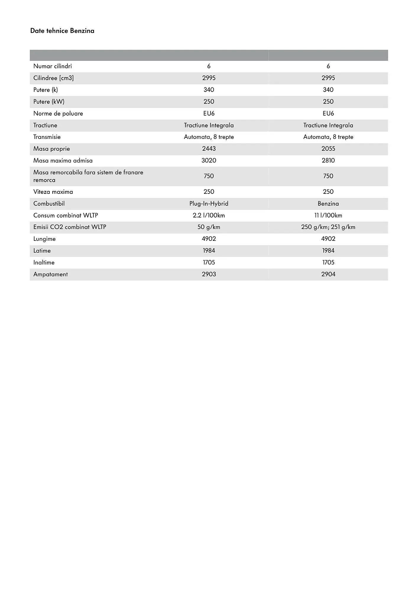 Catalog Volkswagen Touareg catalog de la 8 iulie până la 31 decembrie 2024 - Revista Pagina 12