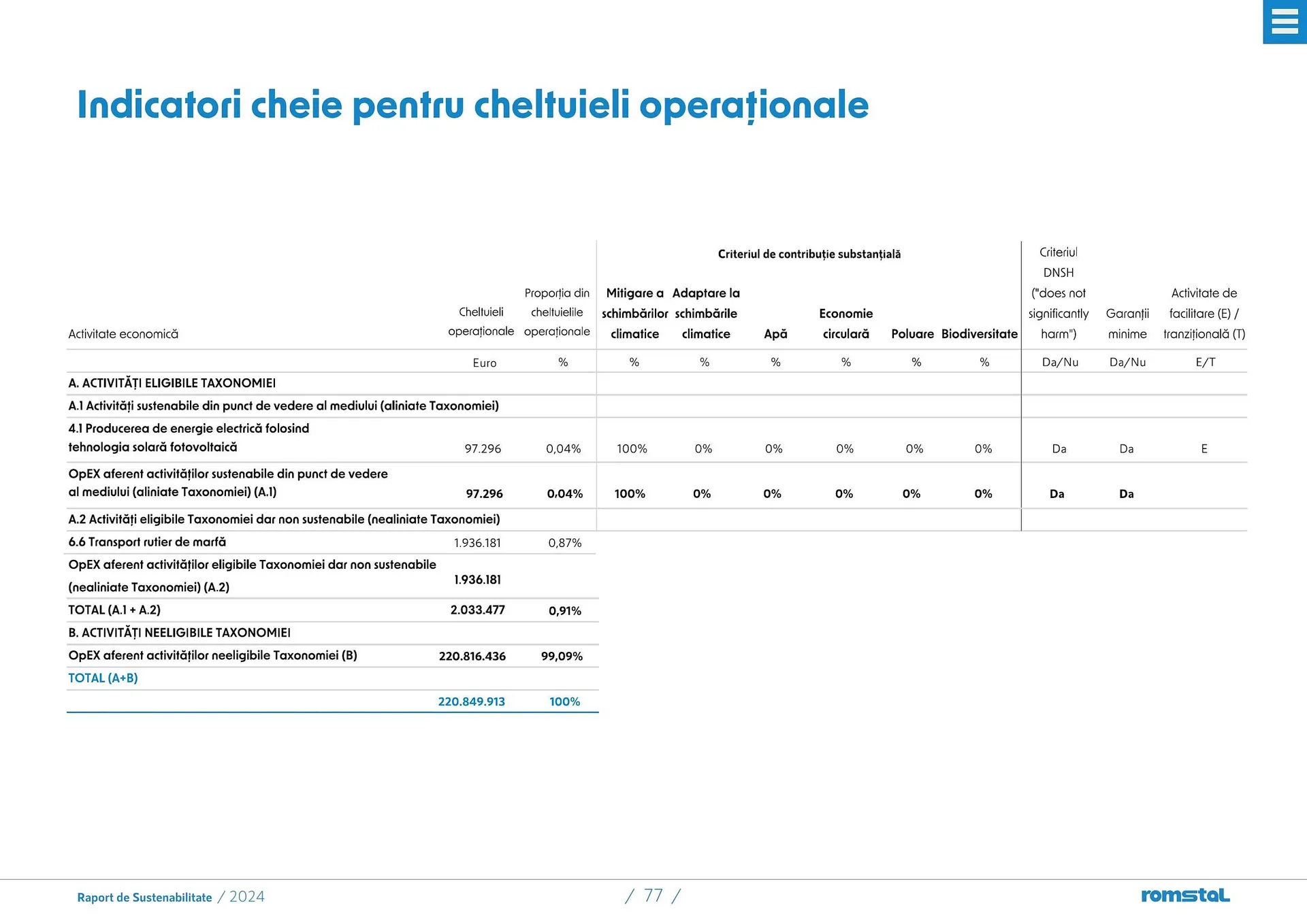 Catalog Catalog Romstal de la 25 martie până la 5 mai 2026 - Revista Pagina 77