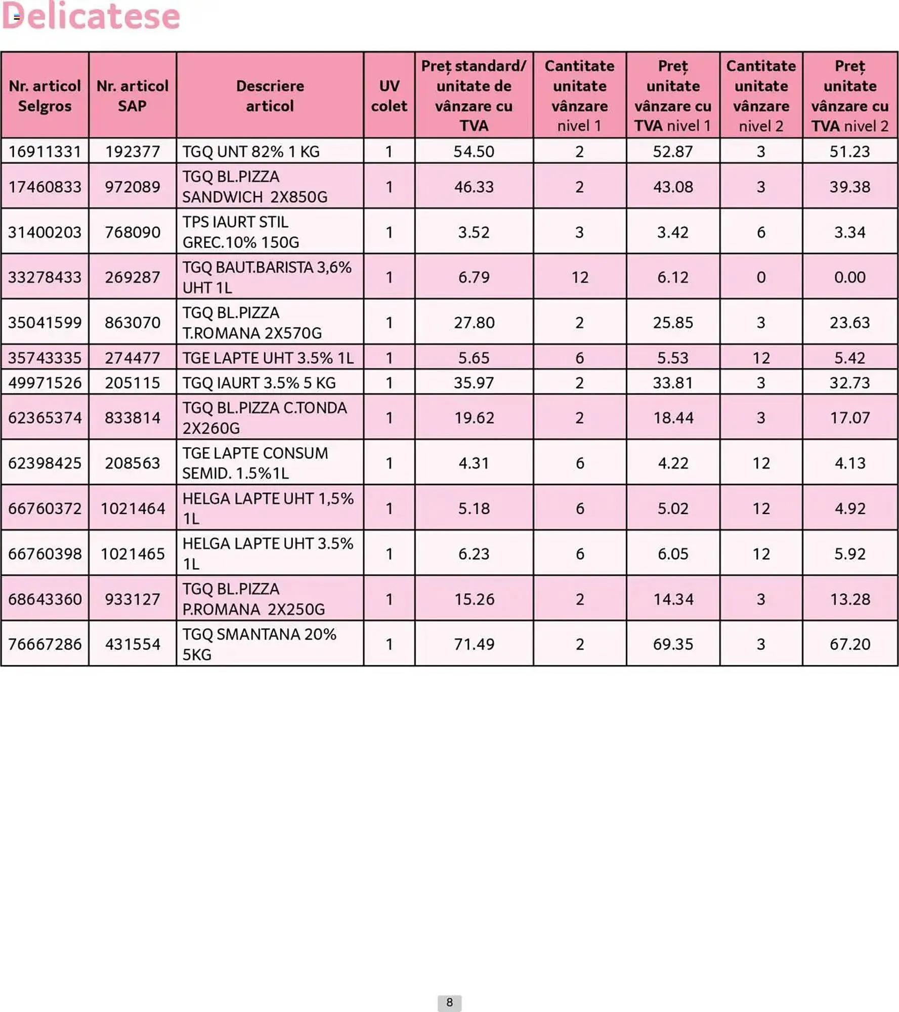 Catalog Catalog Selgros de la 30 iunie până la 31 iulie 2025 - Revista Pagina 8