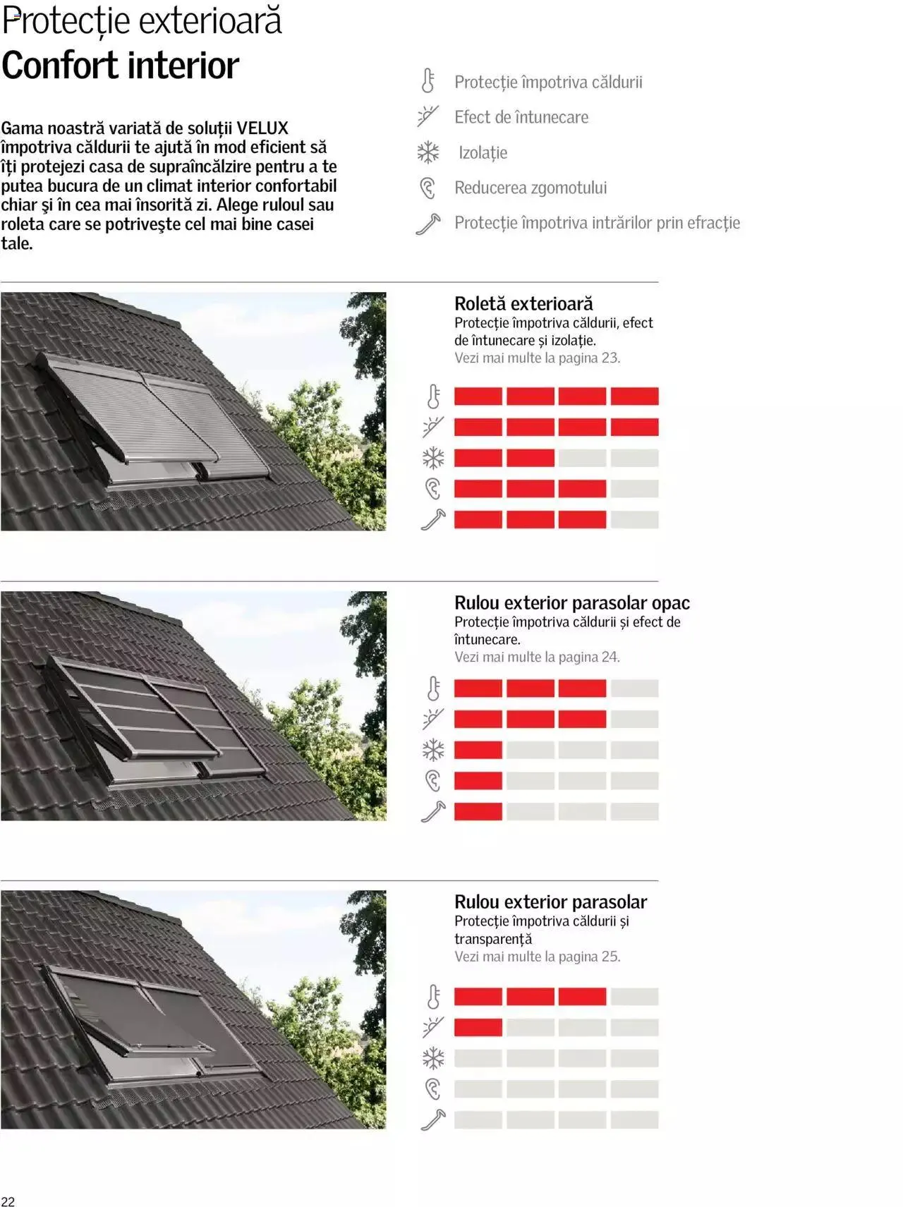 Catalog Velux catalog - Rulouri şi rolete 2022 de la 7 martie până la 31 decembrie 2023 - Revista Pagina 22