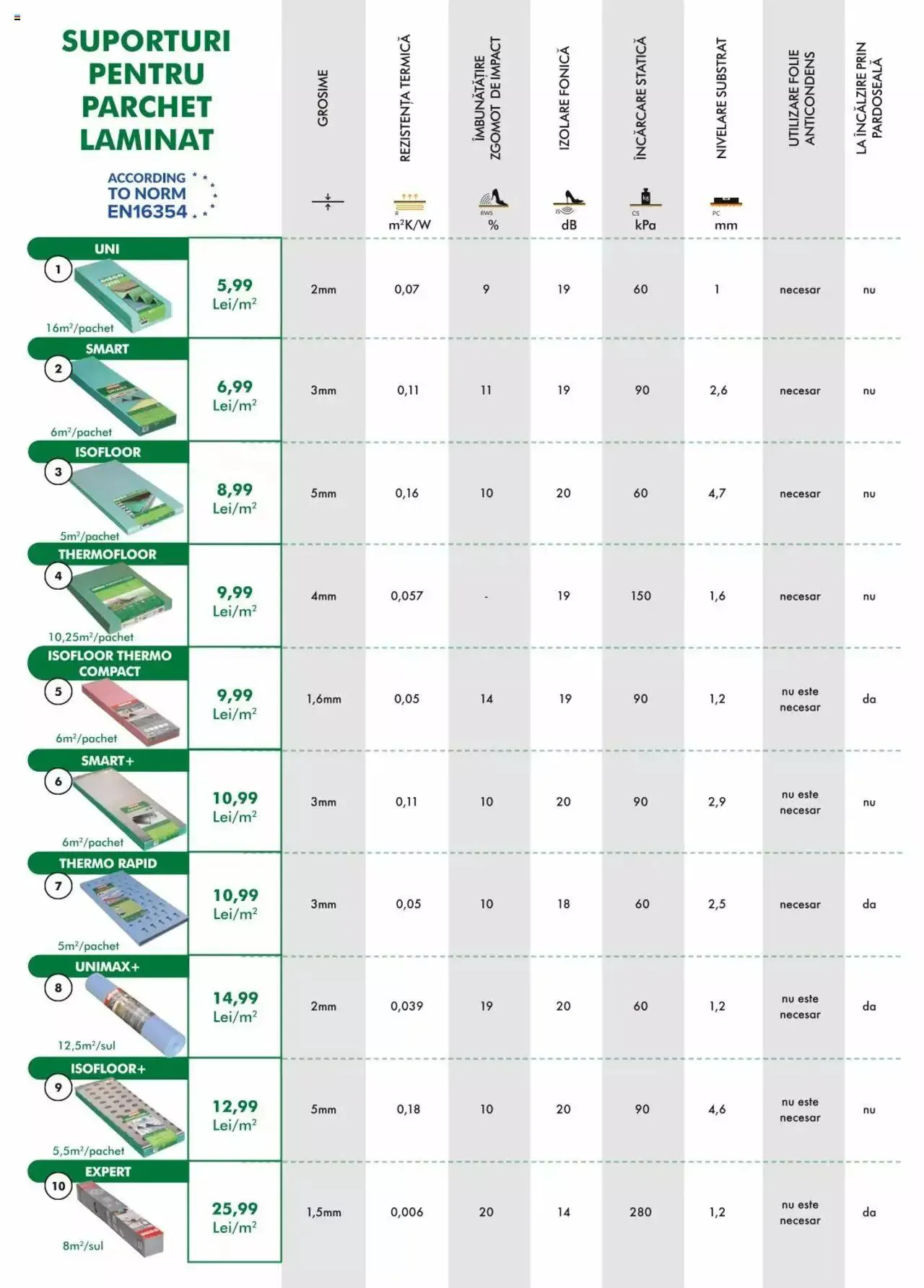Catalog Diego catalog - Primăvară/vară de la 1 aprilie până la 31 decembrie 2024 - Revista Pagina 22