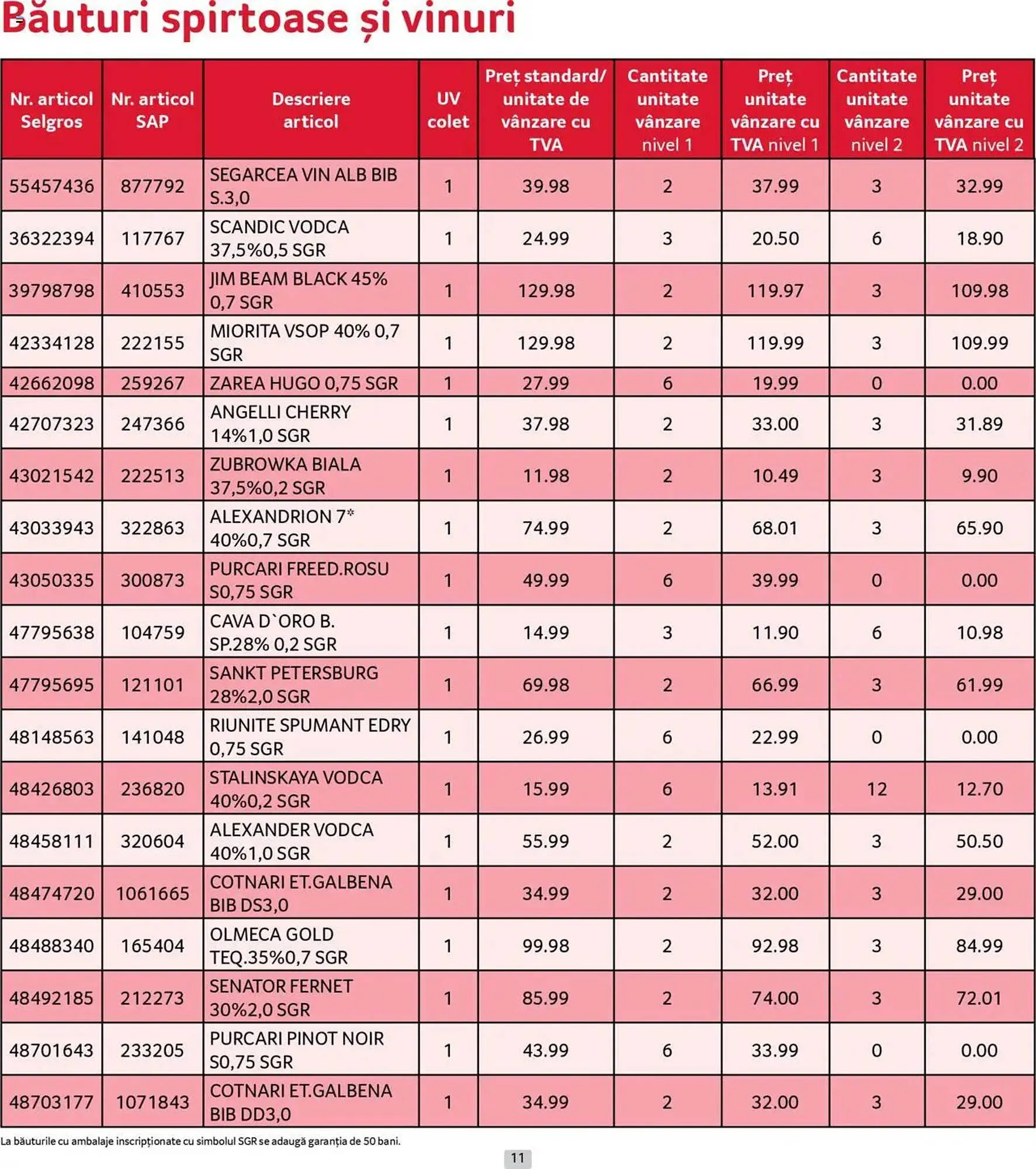 Catalog Catalog Selgros de la 30 iunie până la 31 iulie 2025 - Revista Pagina 11
