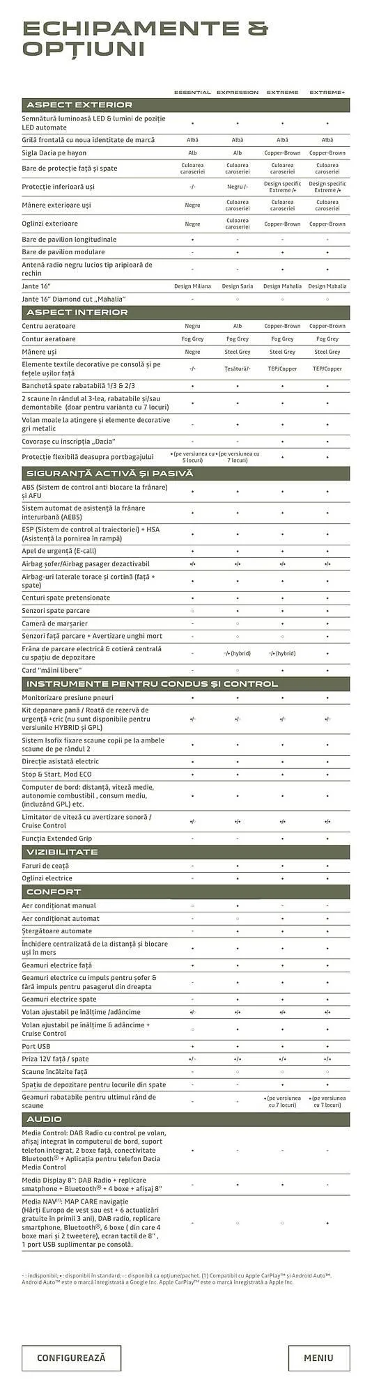 Catalog Dacia Jogger catalog de la 9 decembrie până la 8 decembrie 2024 - Revista Pagina 23