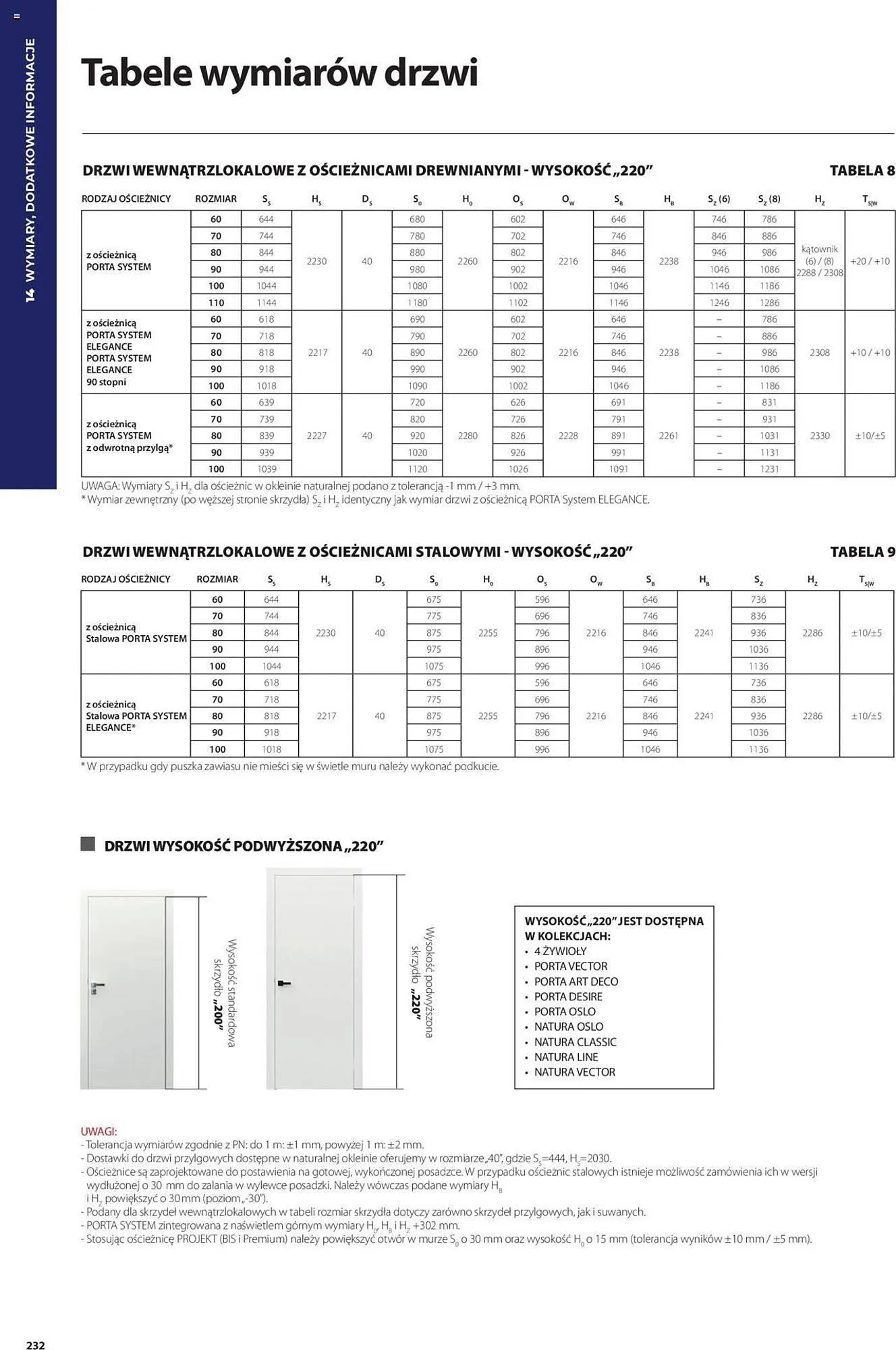 Catalog Сatalog Proges de la 31 mai până la 31 decembrie 2024 - Revista Pagina 476