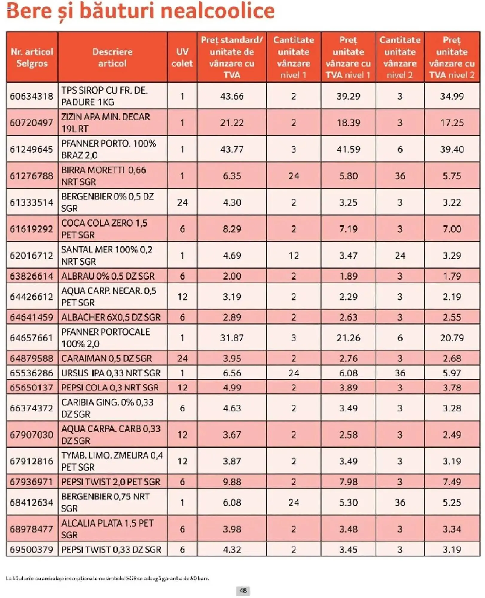 Catalog Catalog Selgros de la 1 martie până la 31 martie 2025 - Revista Pagina 48