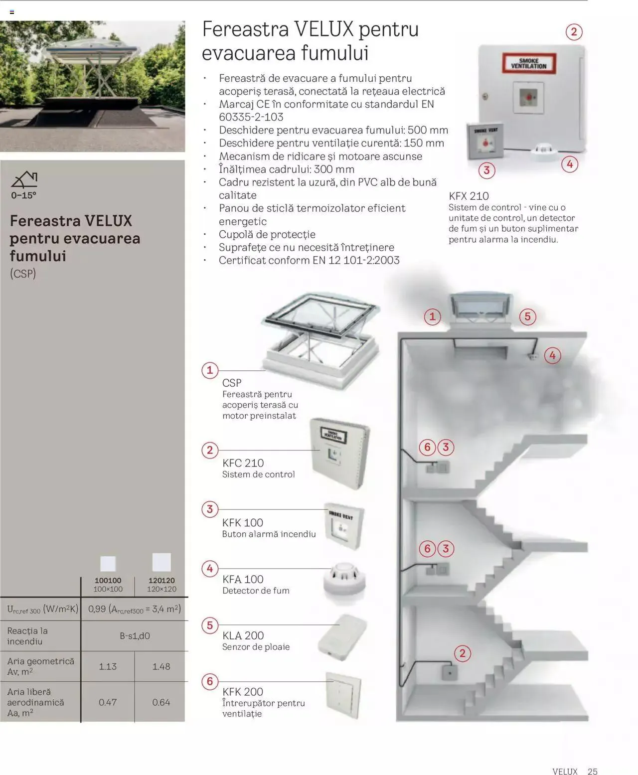 Catalog Velux catalog - Noua Generație De Ferestre Velux Pentru Acoperiș Terasă de la 1 septembrie până la 31 decembrie 2023 - Revista Pagina 25