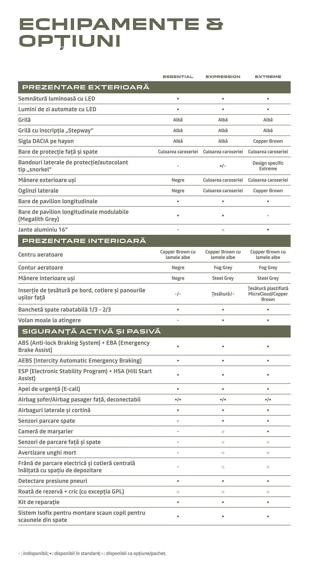 Catalog Catalog Dacia de la 1 mai până la 12 ianuarie 2026 - Revista Pagina 19