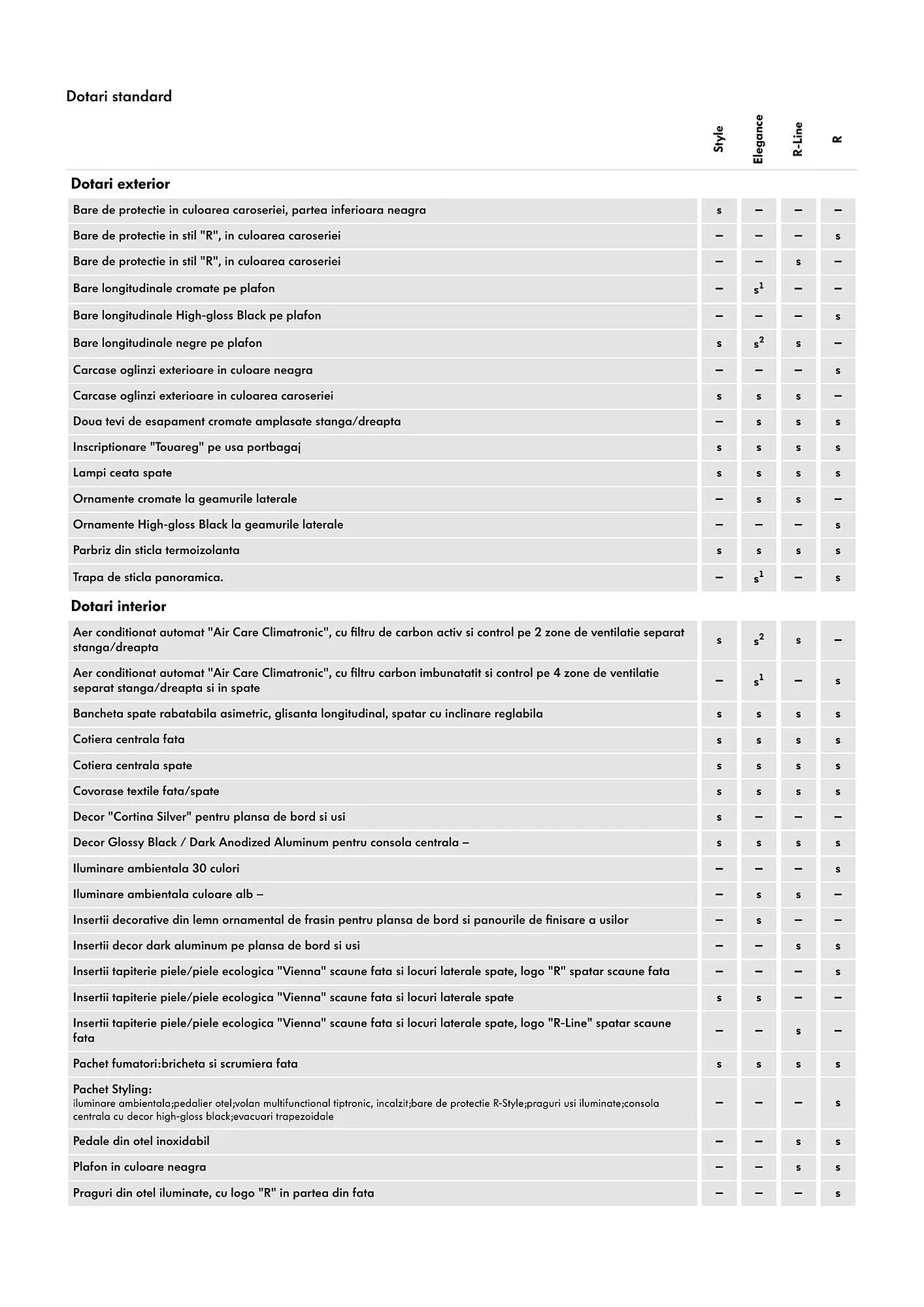 Catalog Volkswagen Touareg catalog de la 8 iulie până la 31 decembrie 2024 - Revista Pagina 3