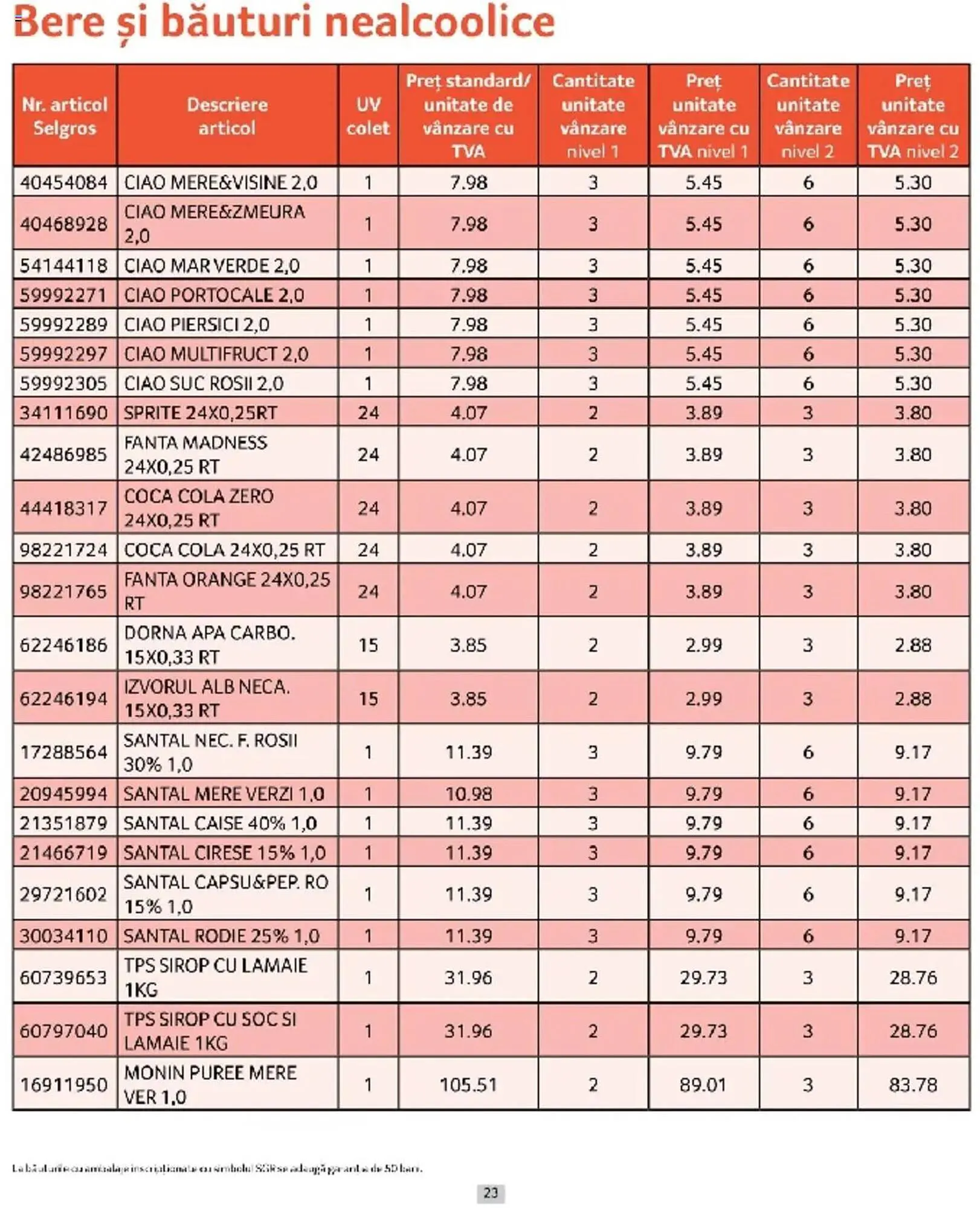 Catalog Catalog Selgros de la 1 martie până la 31 martie 2025 - Revista Pagina 23