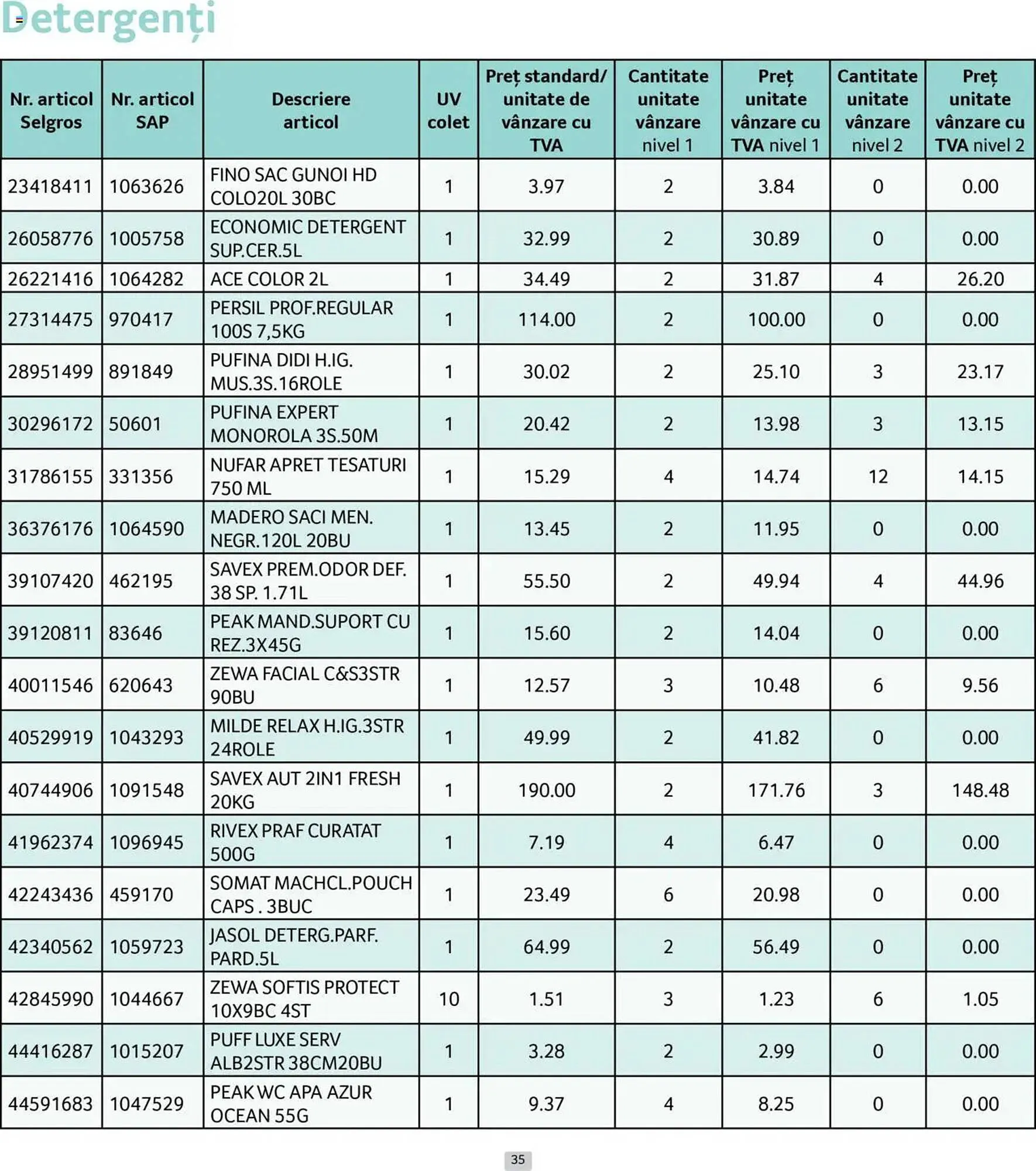 Catalog Catalog Selgros de la 1 iunie până la 30 iunie 2025 - Revista Pagina 35