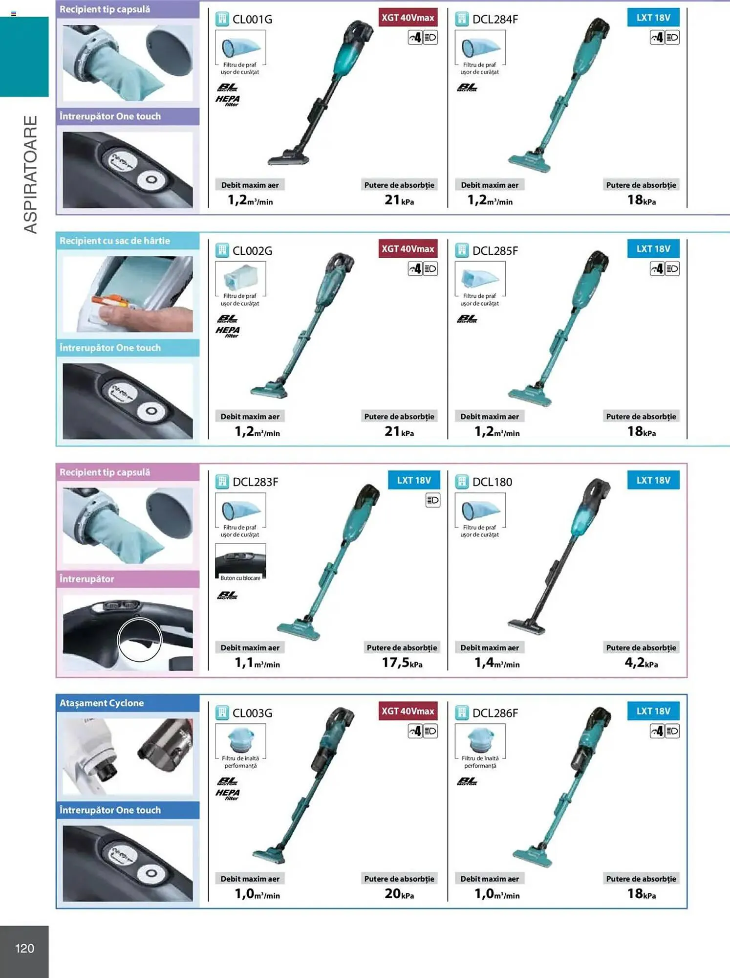 Catalog Catalog Makita de la 8 ianuarie până la 31 decembrie 2025 - Revista Pagina 120